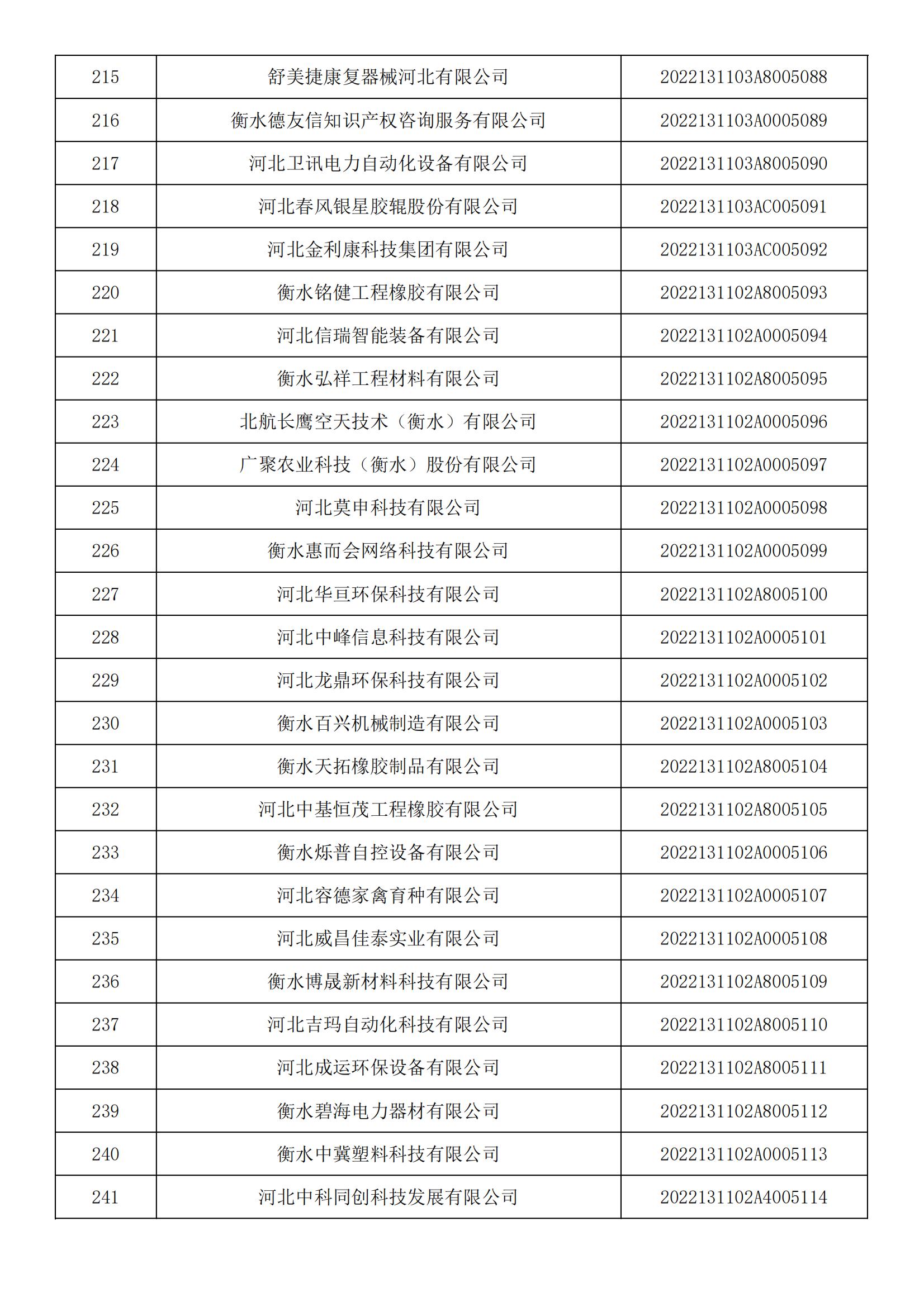 1665450282553981.jpg 河北省2022年第5批入庫科技型中小企業(yè)名單_08.jpg