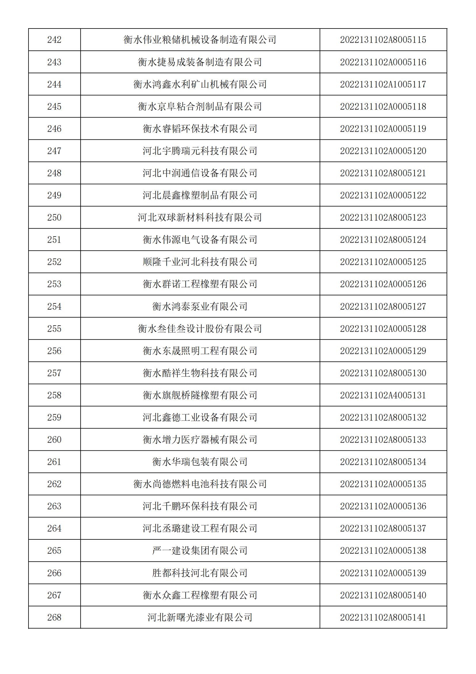 1665450287636239.jpg 河北省2022年第5批入庫科技型中小企業(yè)名單_09.jpg