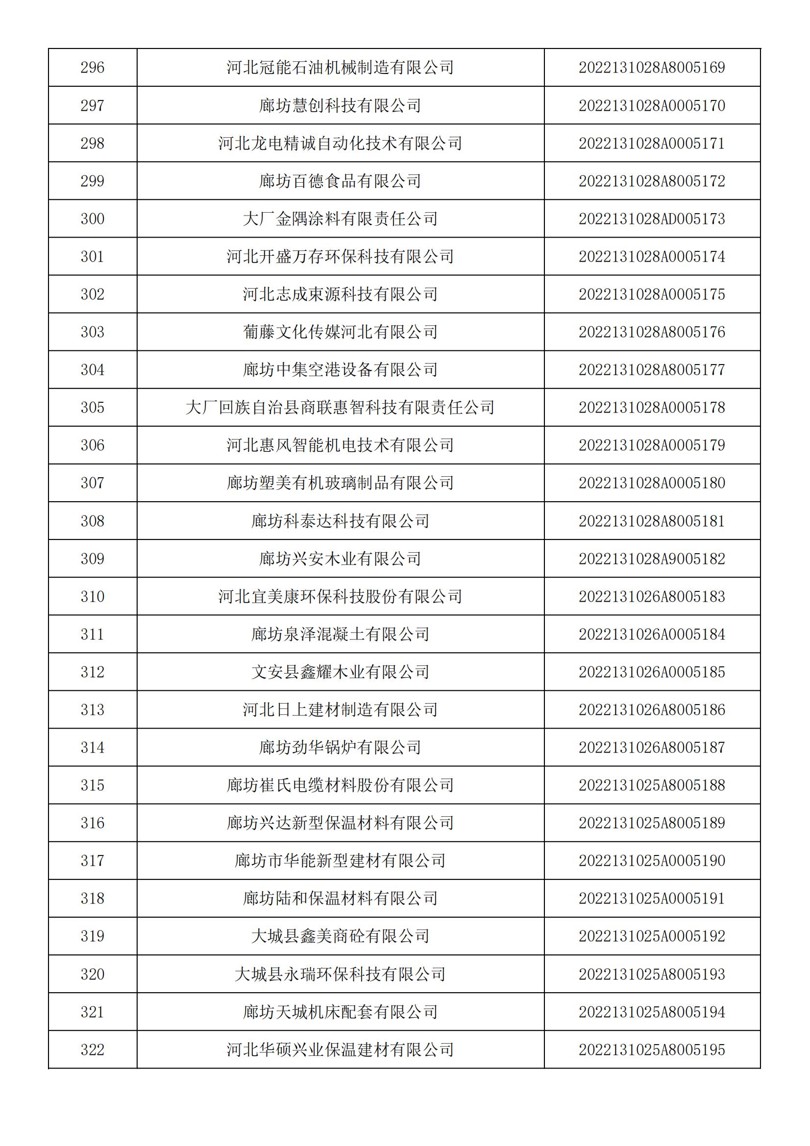 1665450298573021.jpg 河北省2022年第5批入庫科技型中小企業(yè)名單_11.jpg