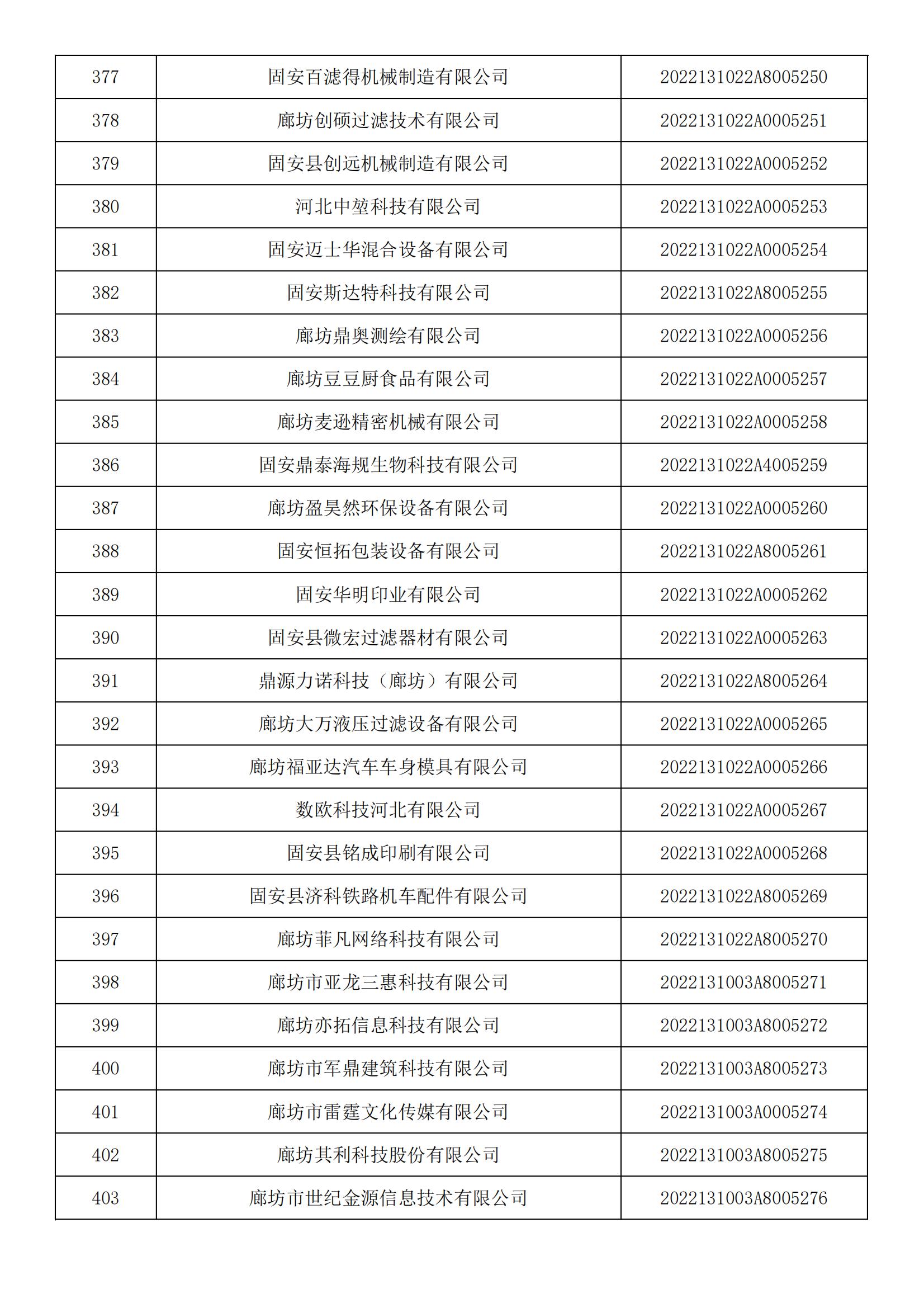 1665450313150225.jpg 河北省2022年第5批入庫科技型中小企業(yè)名單_14.jpg