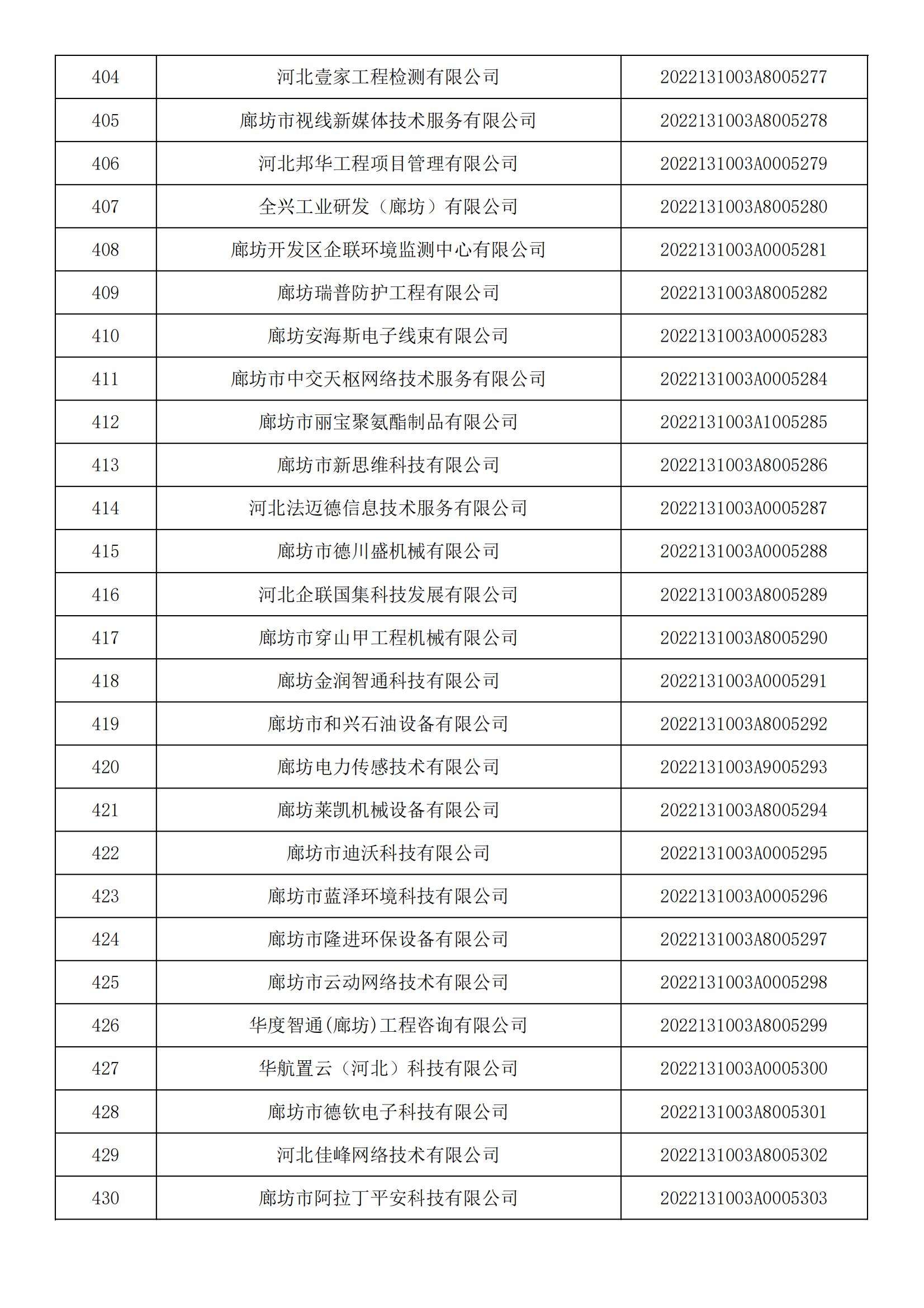 1665450319534454.jpg 河北省2022年第5批入庫科技型中小企業(yè)名單_15.jpg
