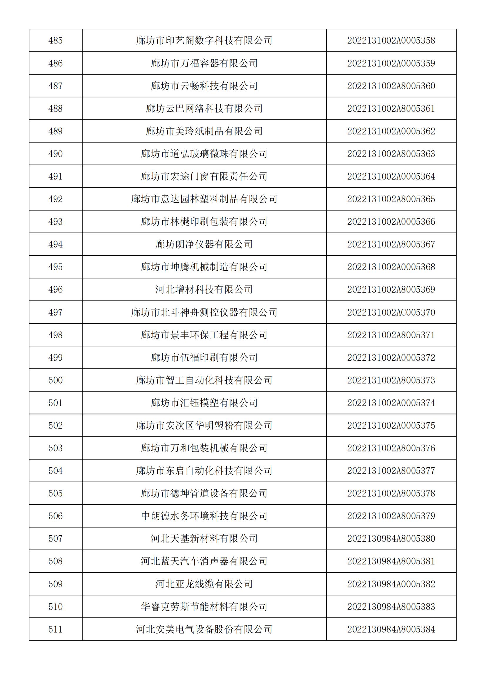 1665450336970378.jpg 河北省2022年第5批入庫科技型中小企業(yè)名單_18.jpg