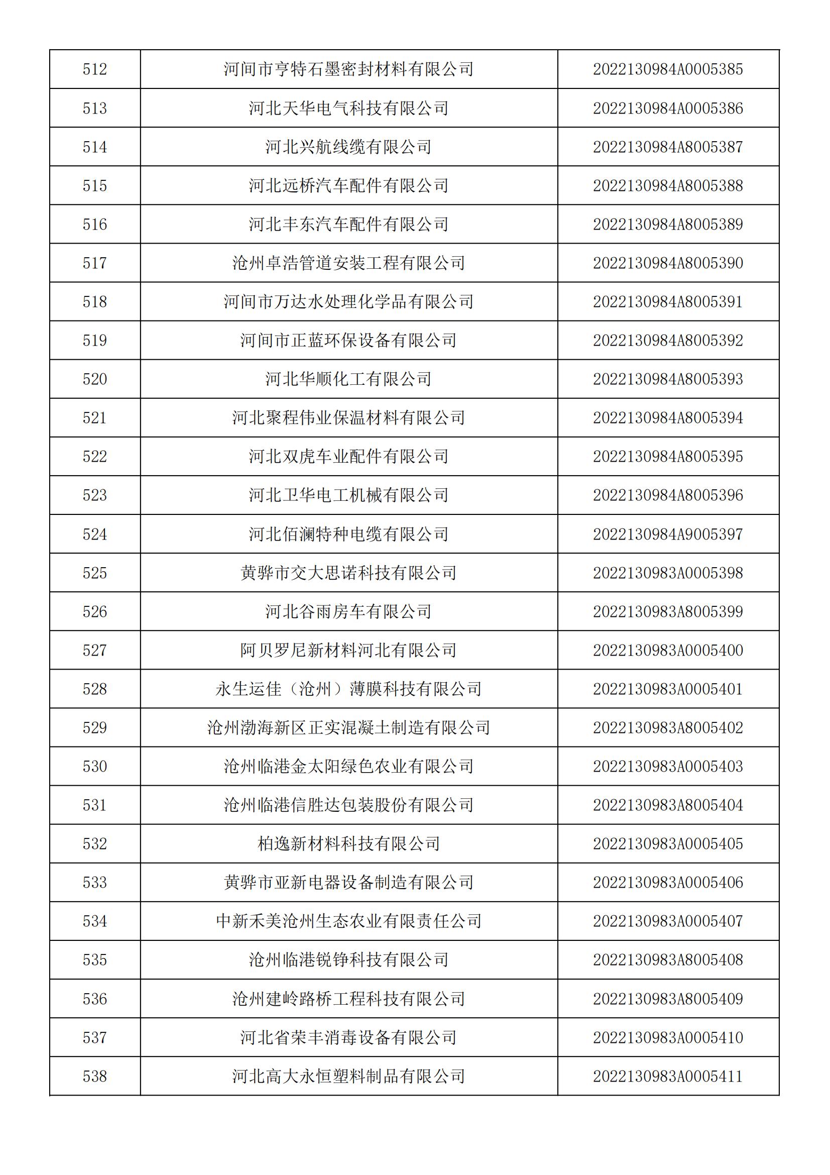 1665450341517953.jpg 河北省2022年第5批入庫科技型中小企業(yè)名單_19.jpg