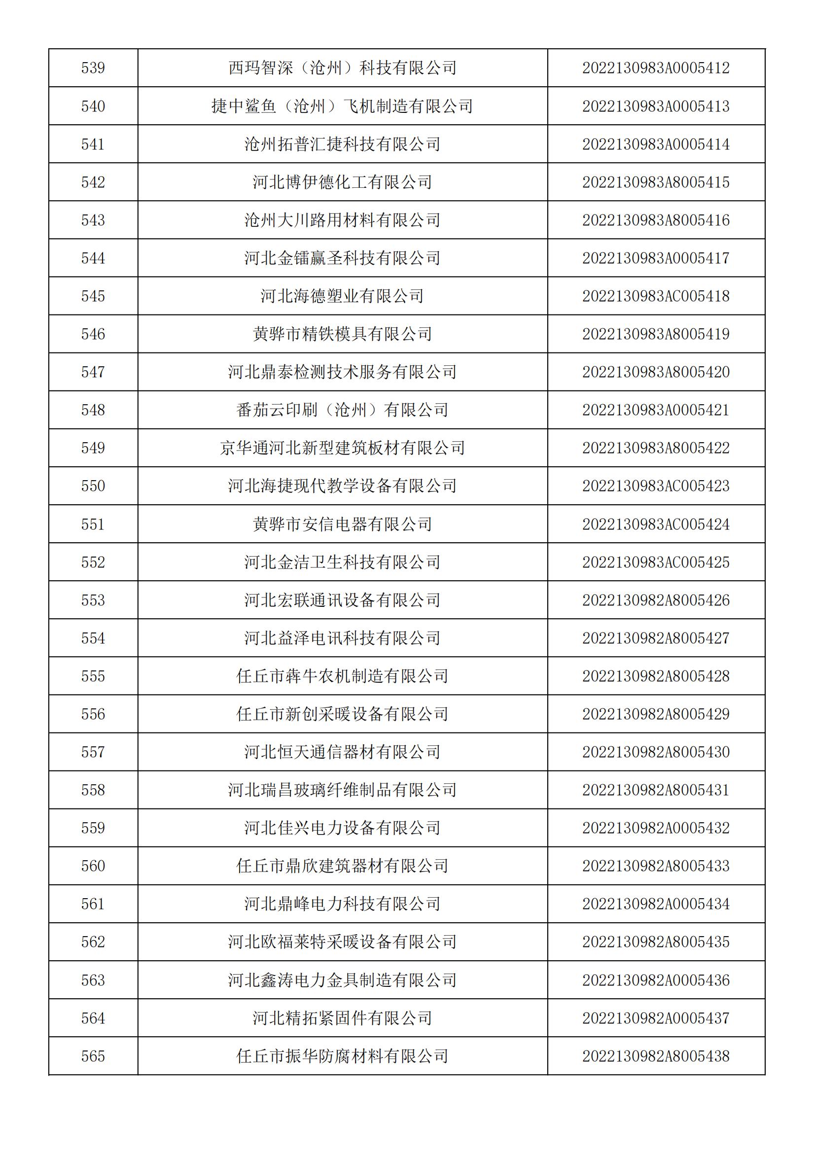 1665450346849988.jpg 河北省2022年第5批入庫科技型中小企業(yè)名單_20.jpg