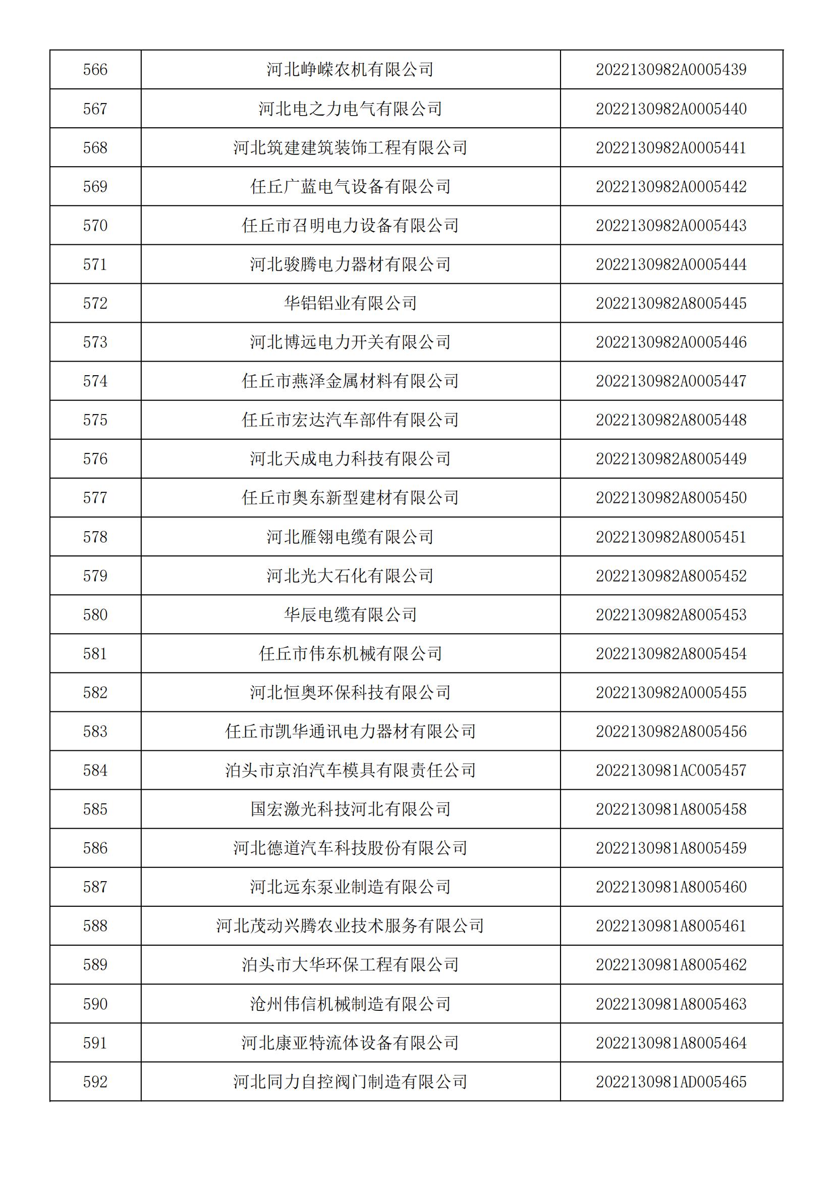1665450354610838.jpg 河北省2022年第5批入庫科技型中小企業(yè)名單_21.jpg