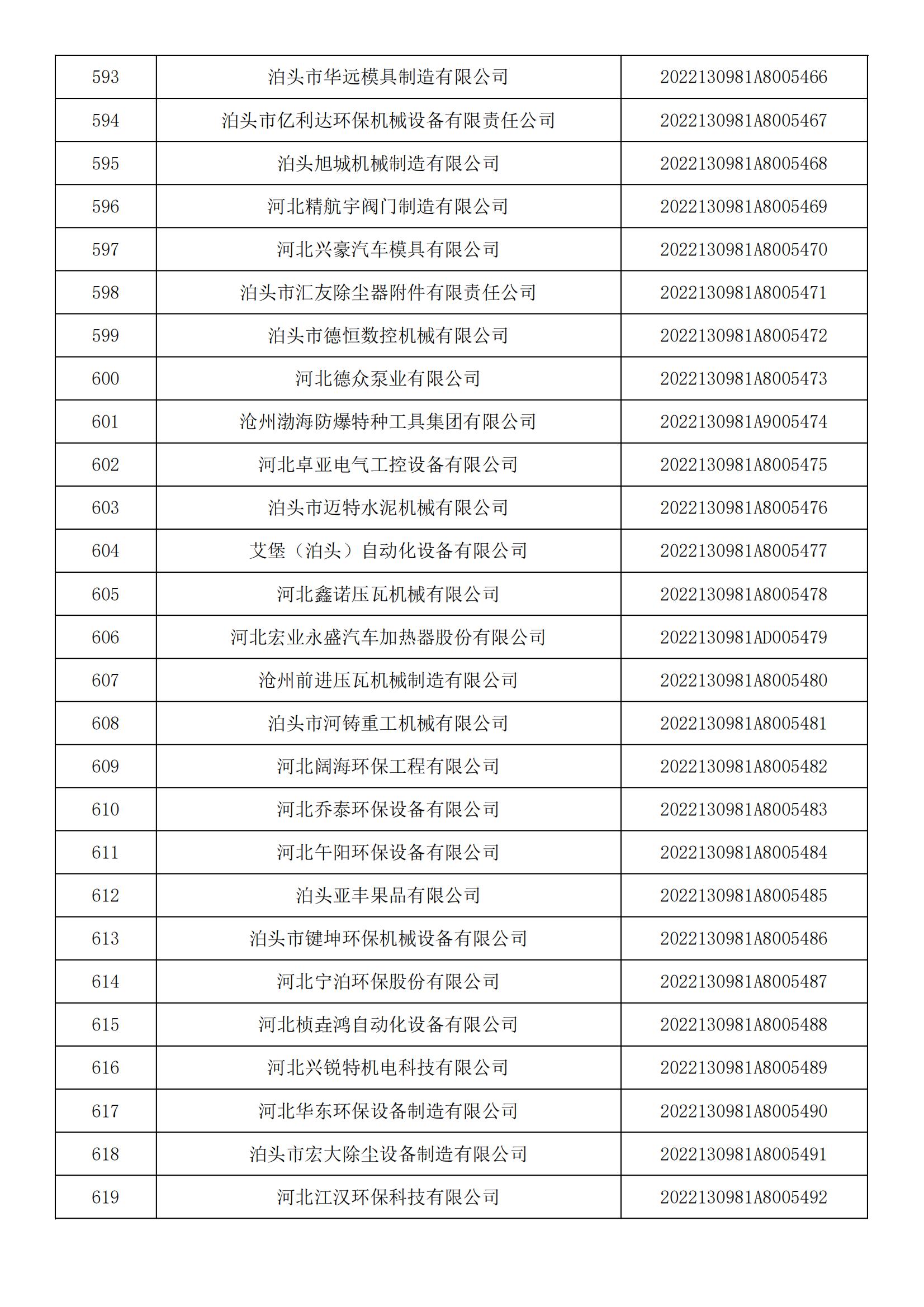 1665450361212319.jpg 河北省2022年第5批入庫科技型中小企業(yè)名單_22.jpg