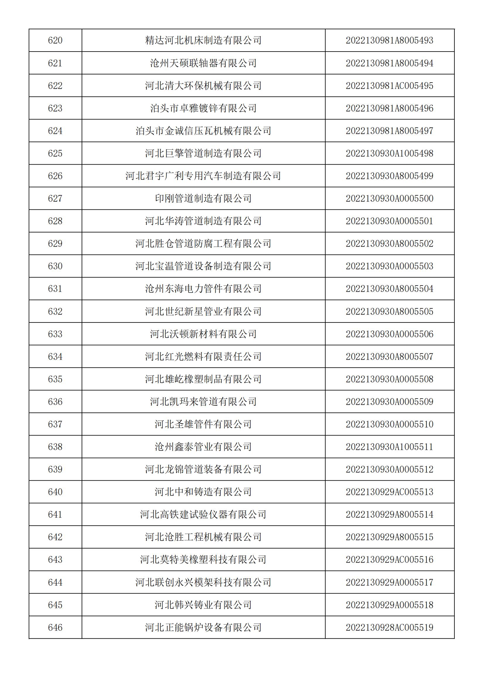 1665450366595625.jpg 河北省2022年第5批入庫科技型中小企業(yè)名單_23.jpg