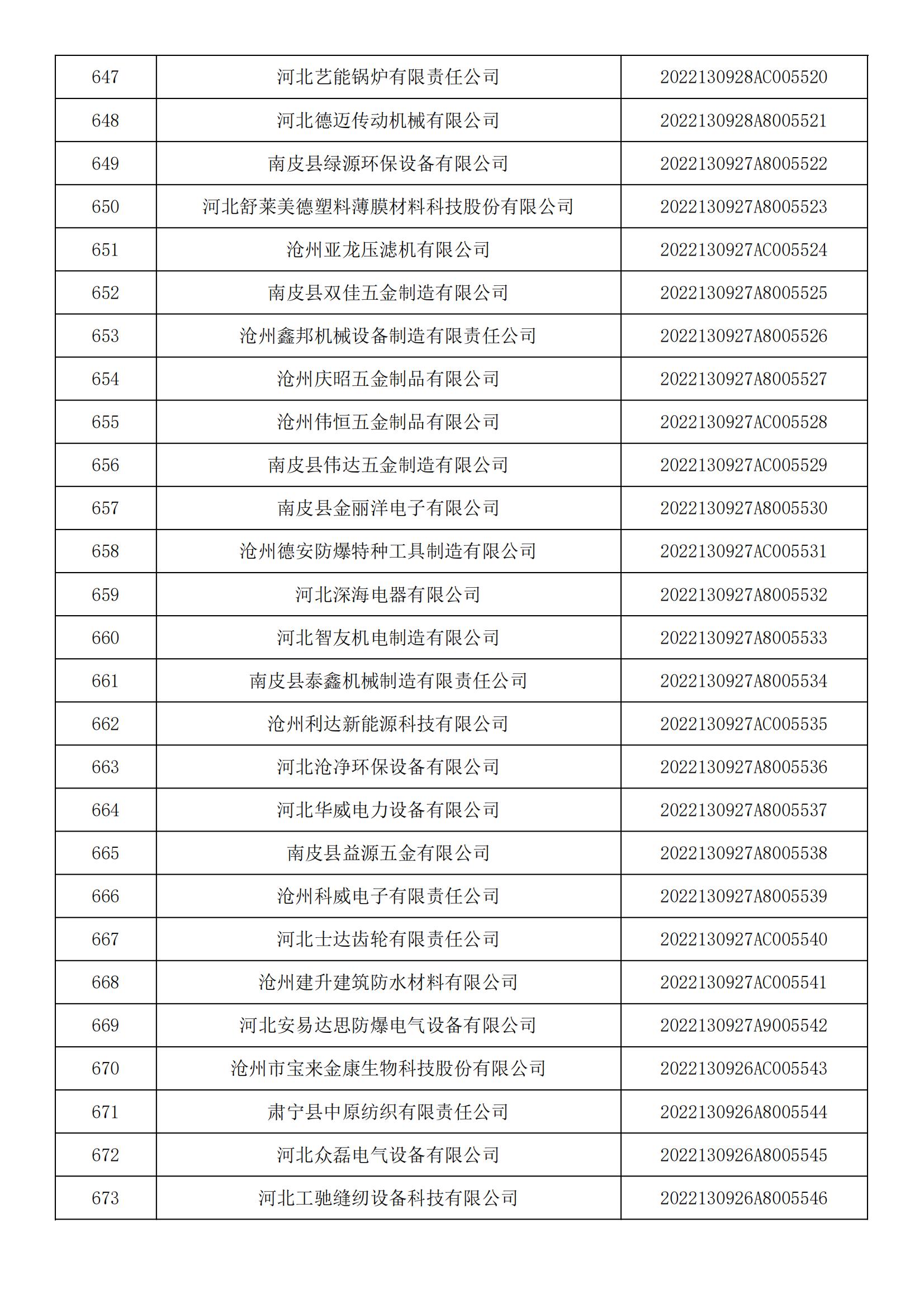 1665450372552420.jpg 河北省2022年第5批入庫科技型中小企業(yè)名單_24.jpg