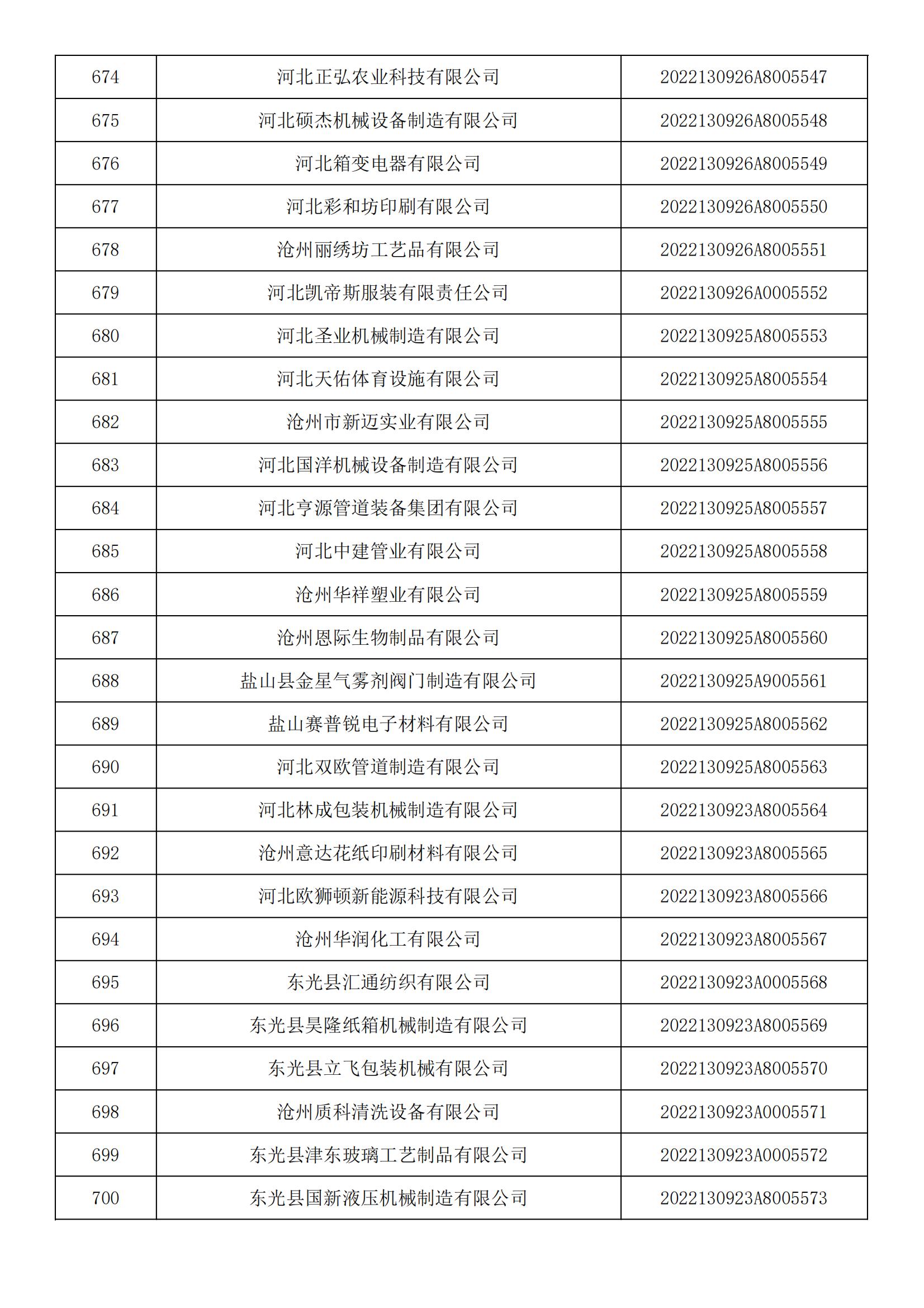 1665450377913563.jpg 河北省2022年第5批入庫科技型中小企業(yè)名單_25.jpg