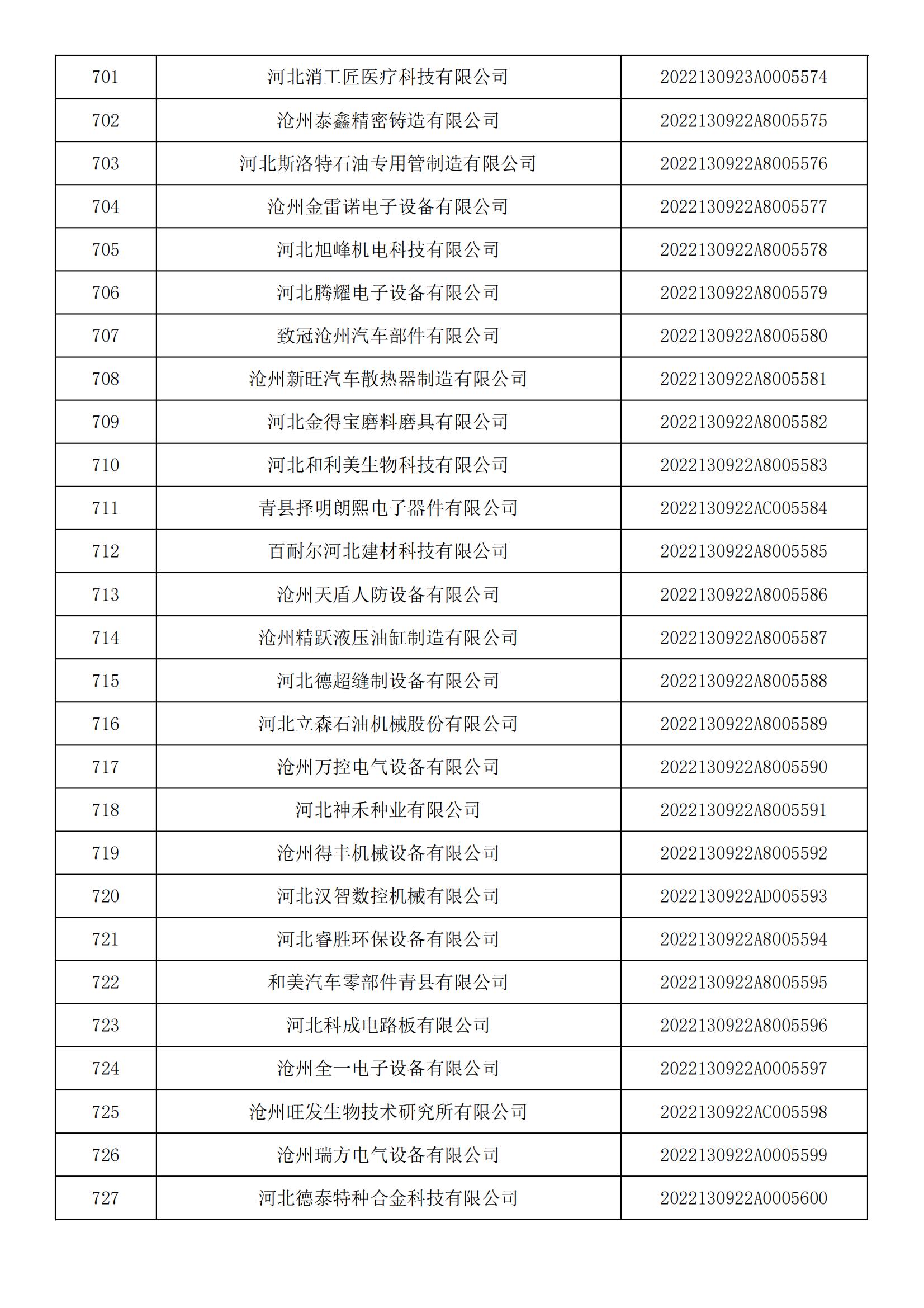 1665450382884685.jpg 河北省2022年第5批入庫科技型中小企業(yè)名單_26.jpg