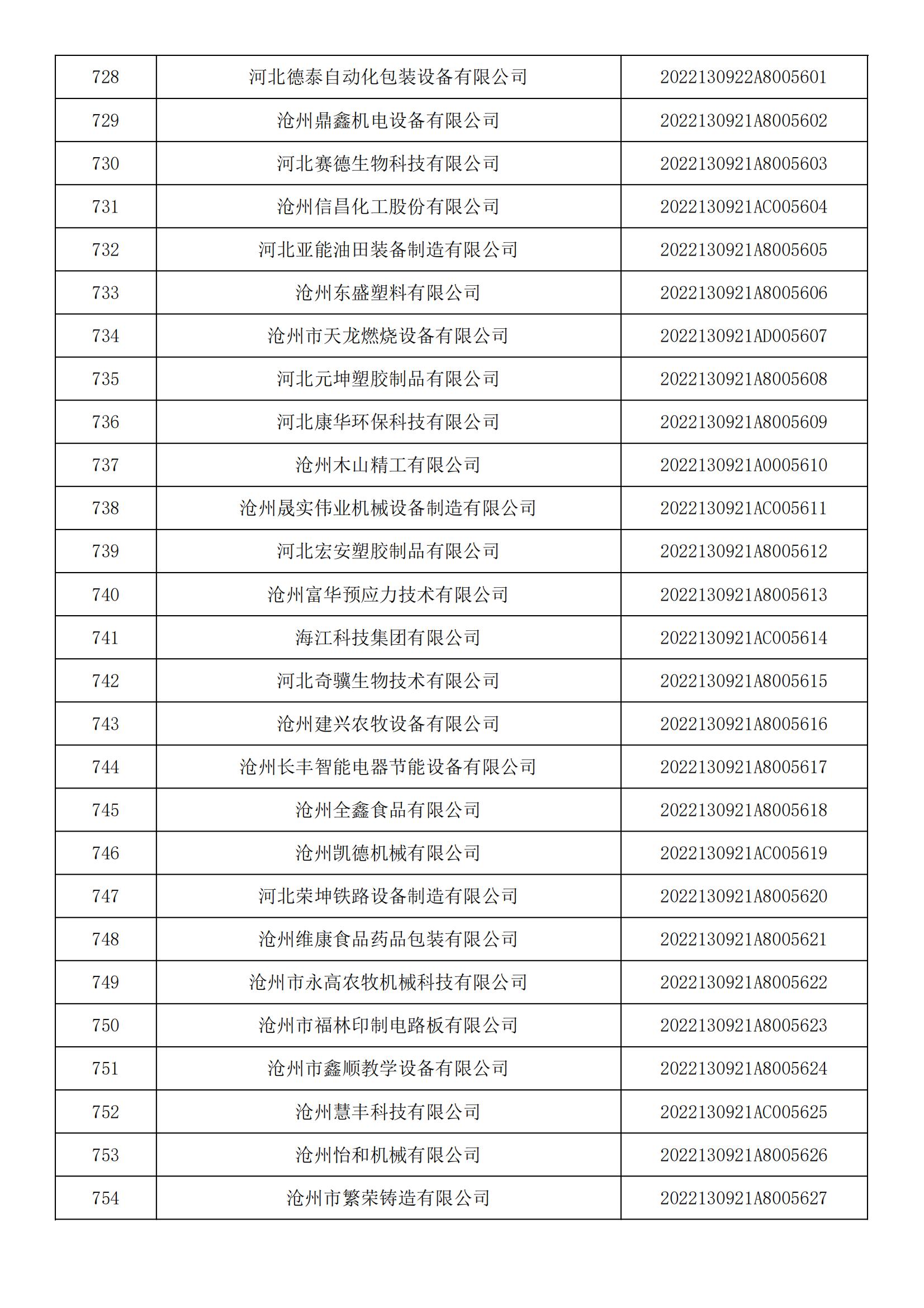 1665450390207213.jpg 河北省2022年第5批入庫科技型中小企業(yè)名單_27.jpg