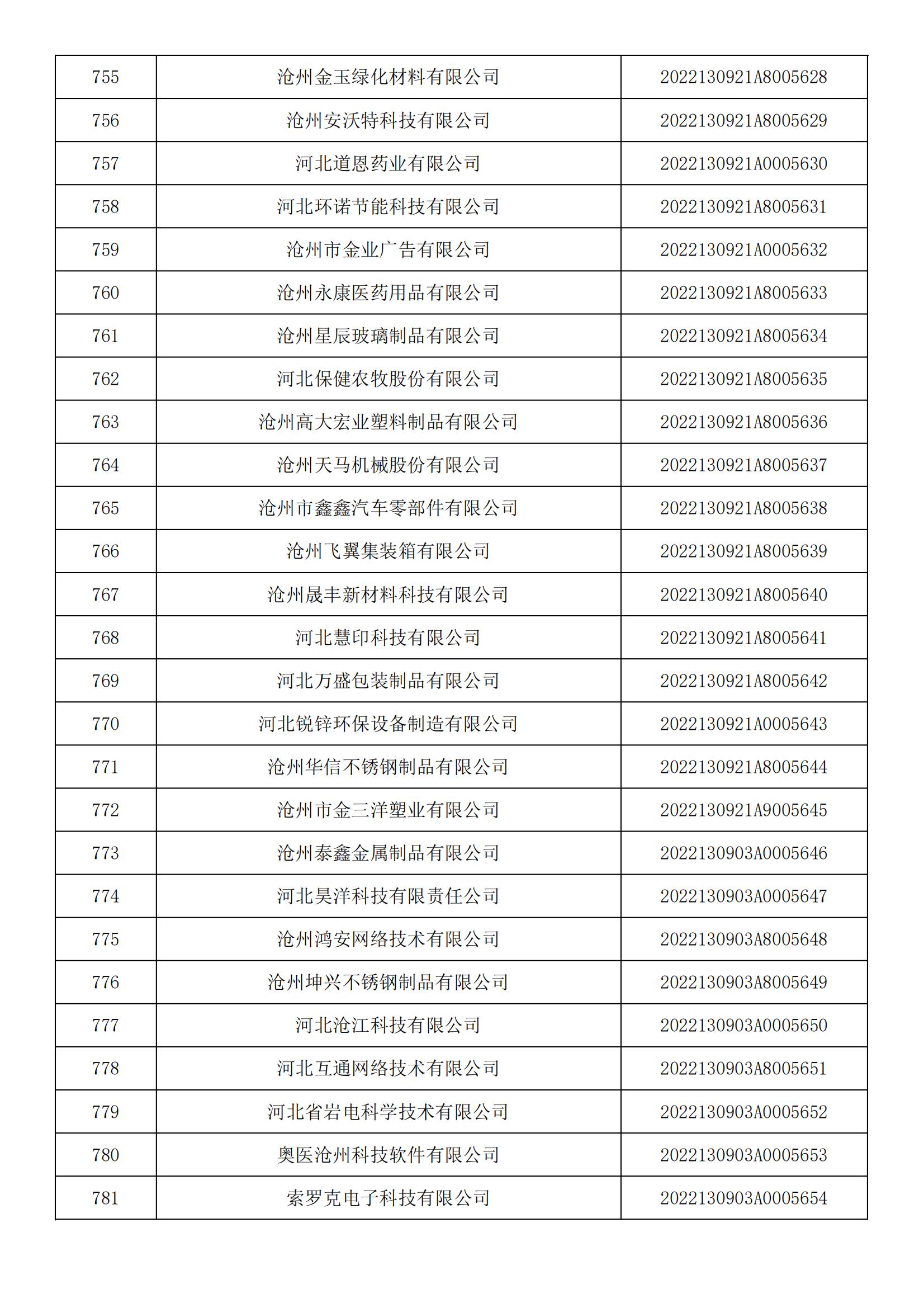 1665450397518183.jpg 河北省2022年第5批入庫科技型中小企業(yè)名單_28.jpg