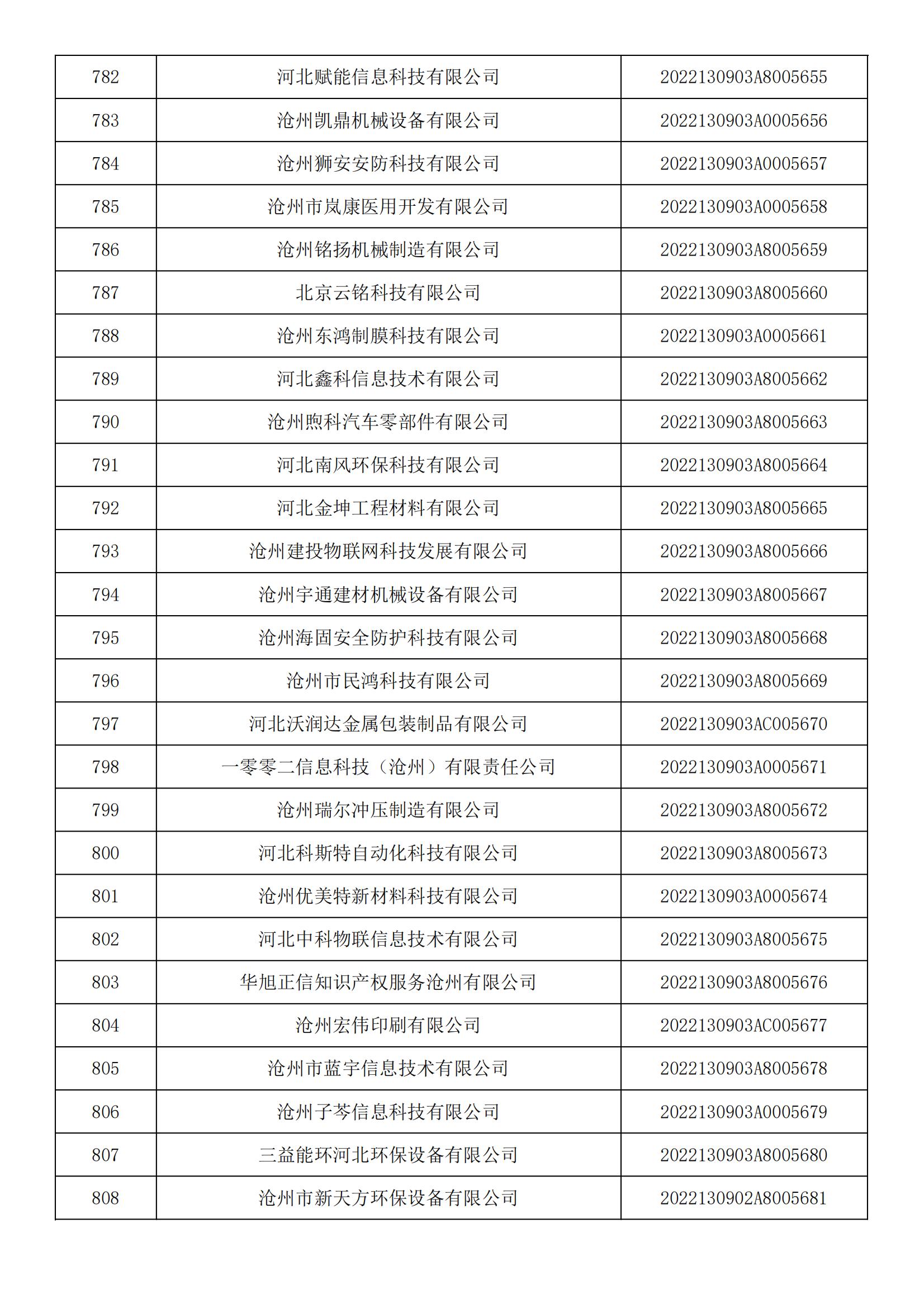 1665450403644108.jpg 河北省2022年第5批入庫科技型中小企業(yè)名單_29.jpg