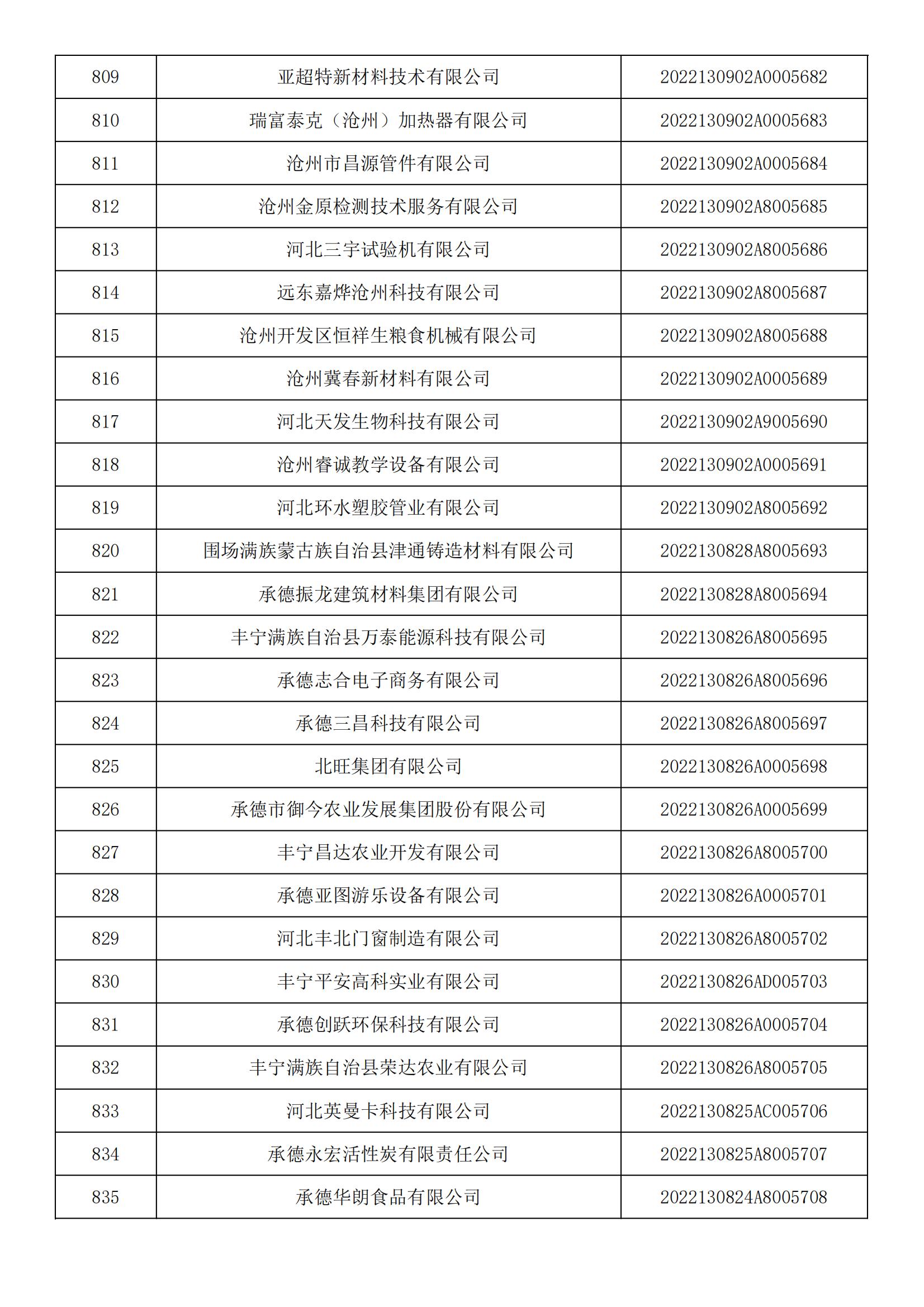 1665450409174040.jpg 河北省2022年第5批入庫科技型中小企業(yè)名單_30.jpg