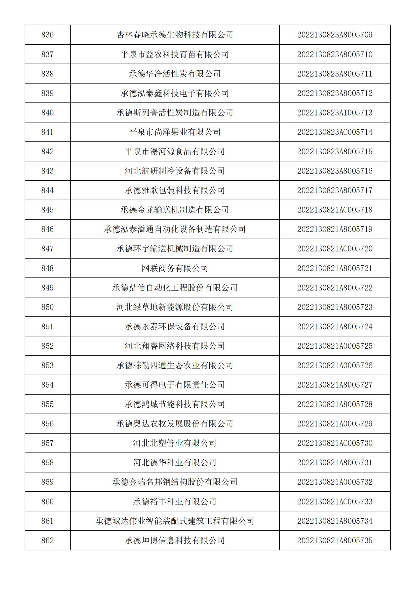 1665450415871102.jpg 河北省2022年第5批入庫科技型中小企業(yè)名單_31.jpg