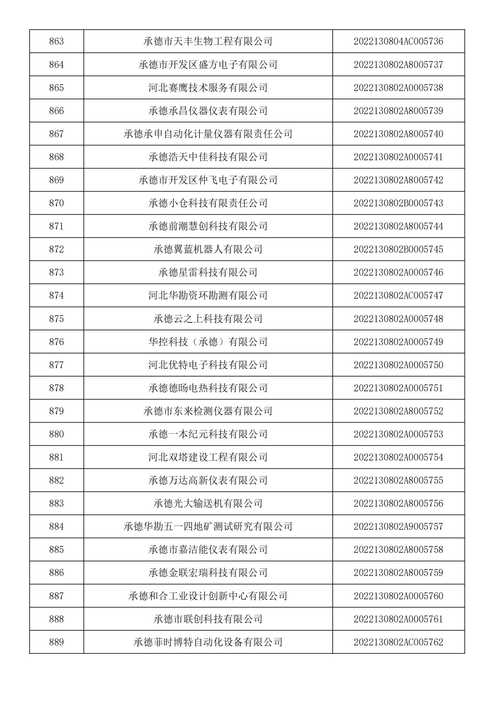 1665450421905924.jpg 河北省2022年第5批入庫科技型中小企業(yè)名單_32.jpg