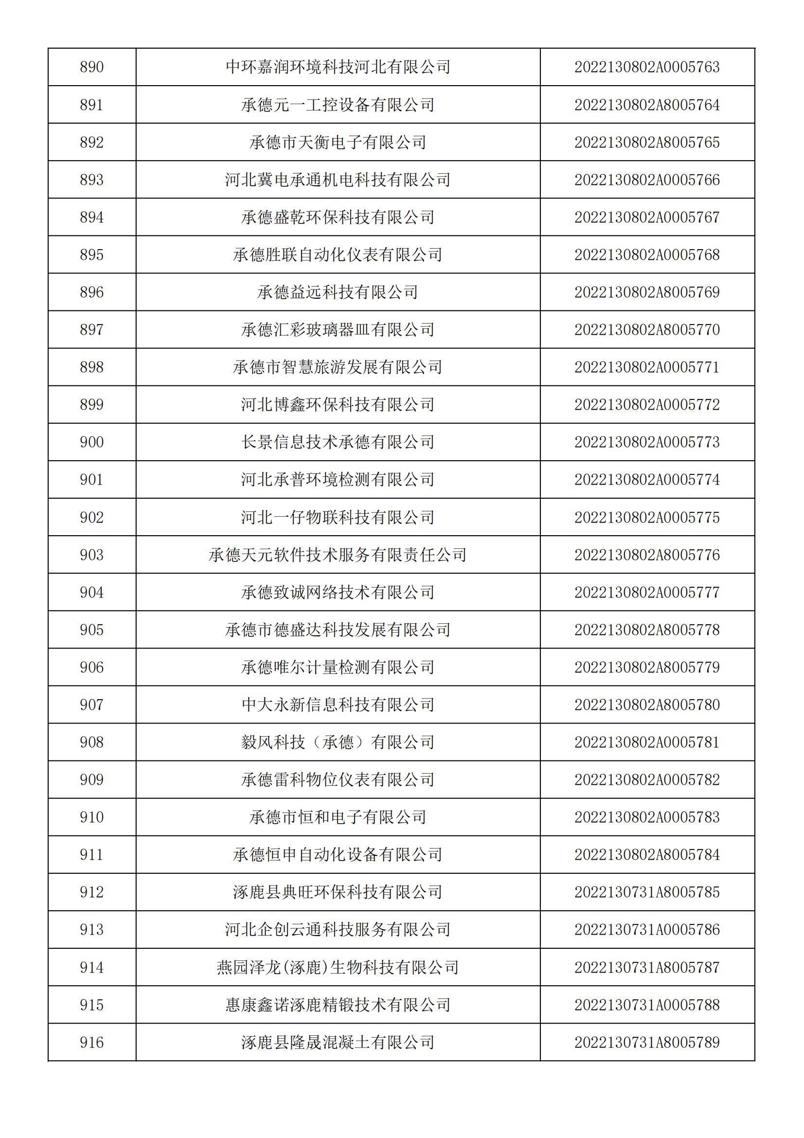 1665450427446439.jpg 河北省2022年第5批入庫科技型中小企業(yè)名單_33.jpg