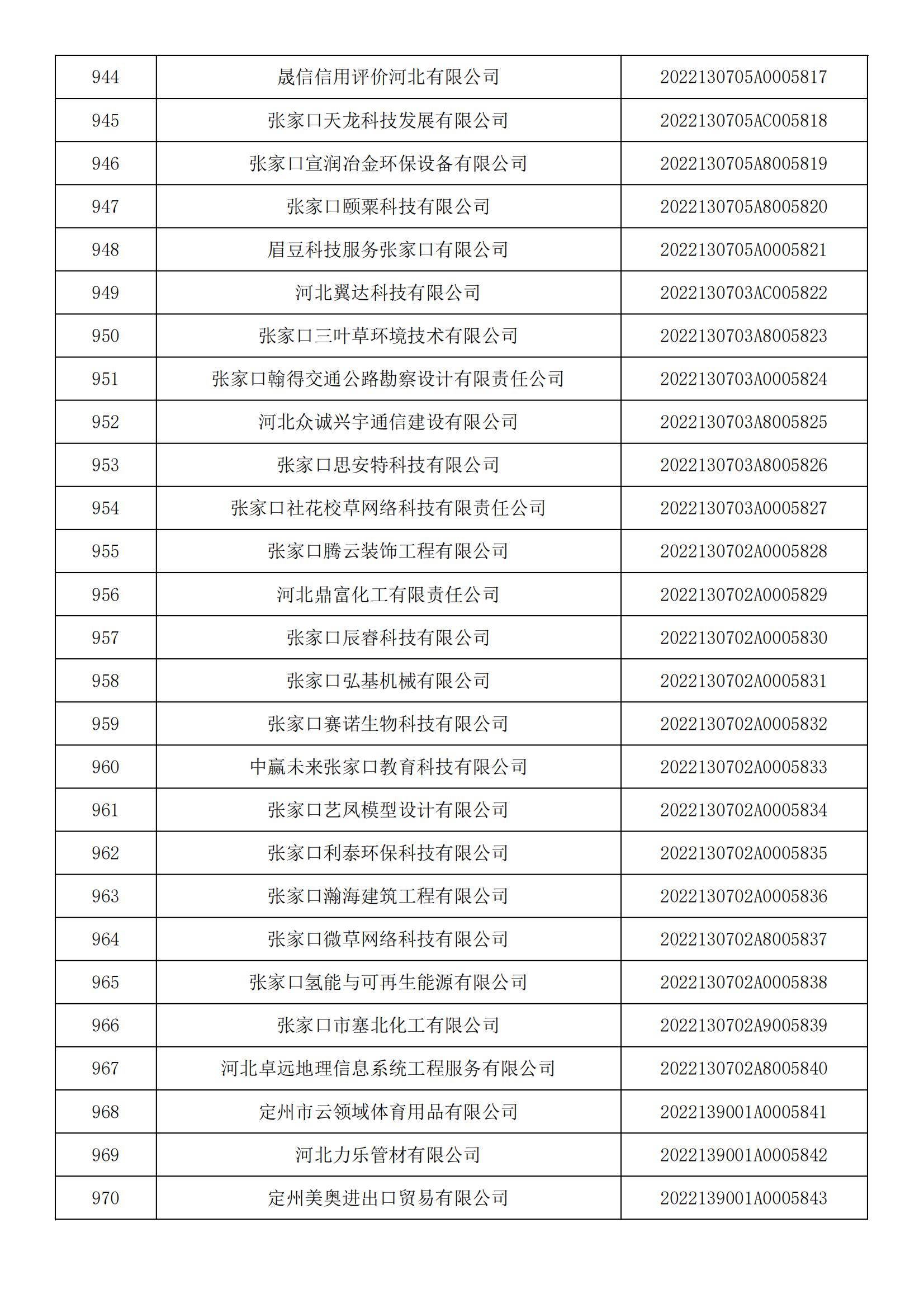 1665450442351195.jpg 河北省2022年第5批入庫科技型中小企業(yè)名單_35.jpg