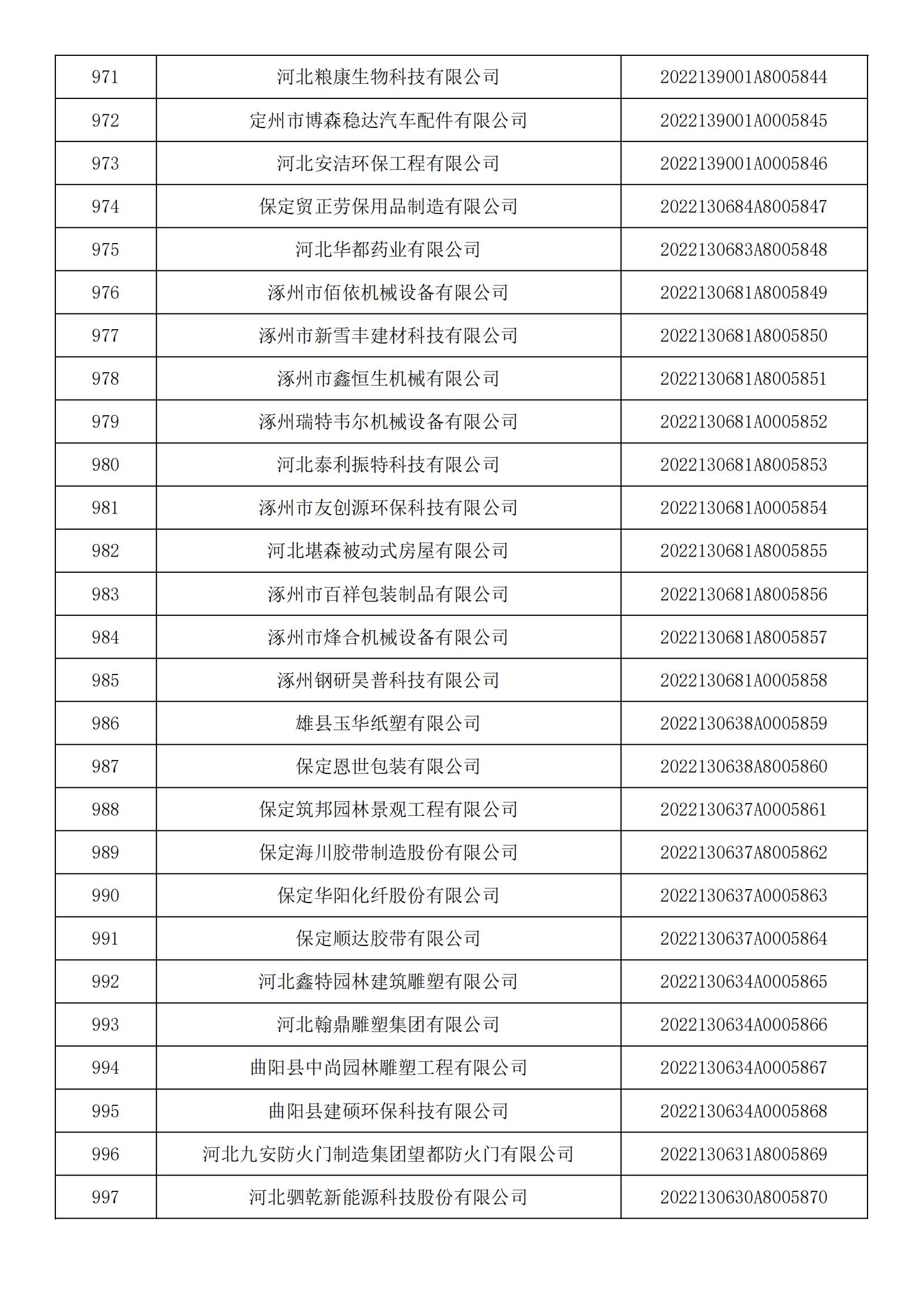 1665450450372937.jpg 河北省2022年第5批入庫科技型中小企業(yè)名單_36.jpg