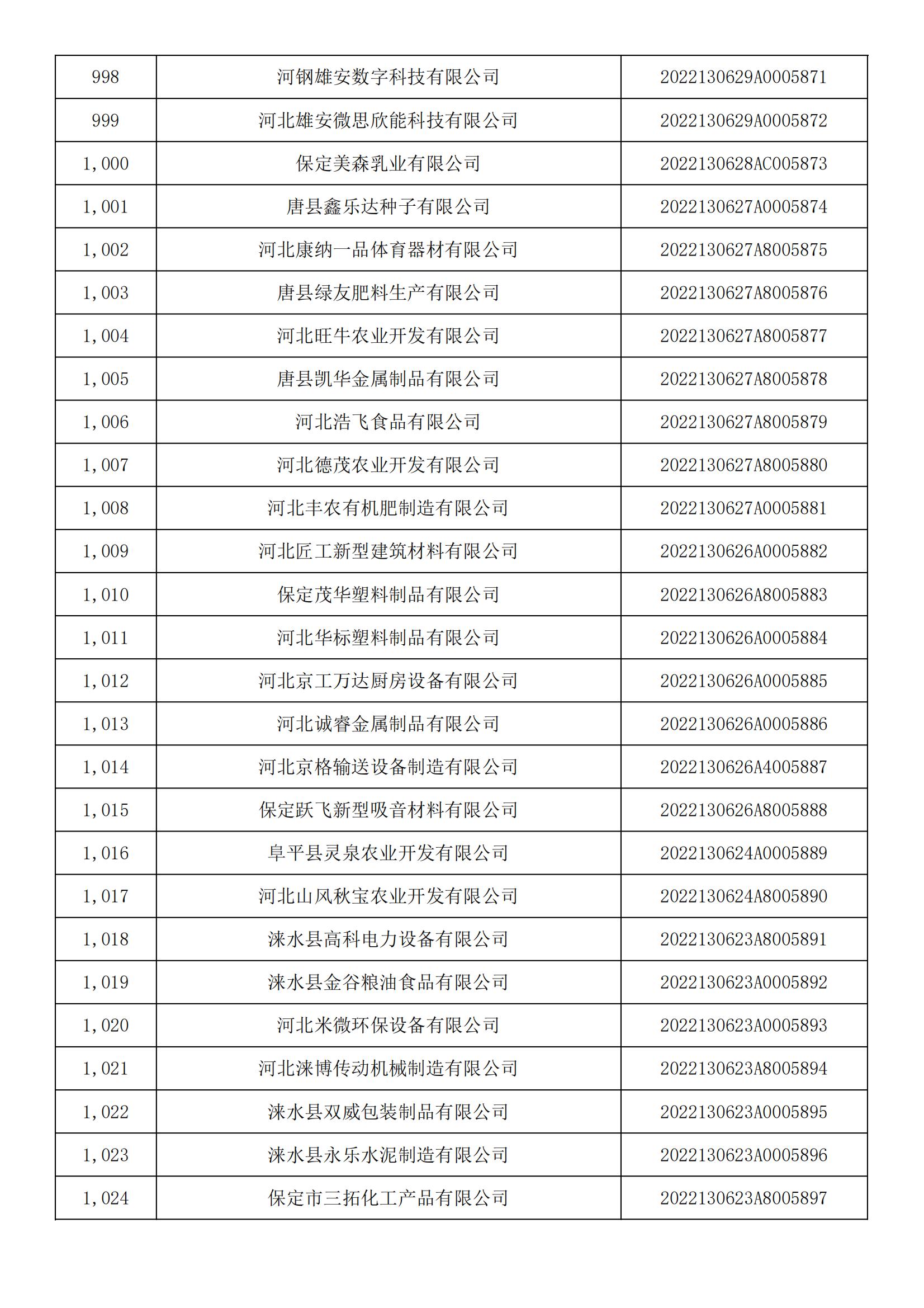 1665450457135240.jpg 河北省2022年第5批入庫科技型中小企業(yè)名單_37.jpg