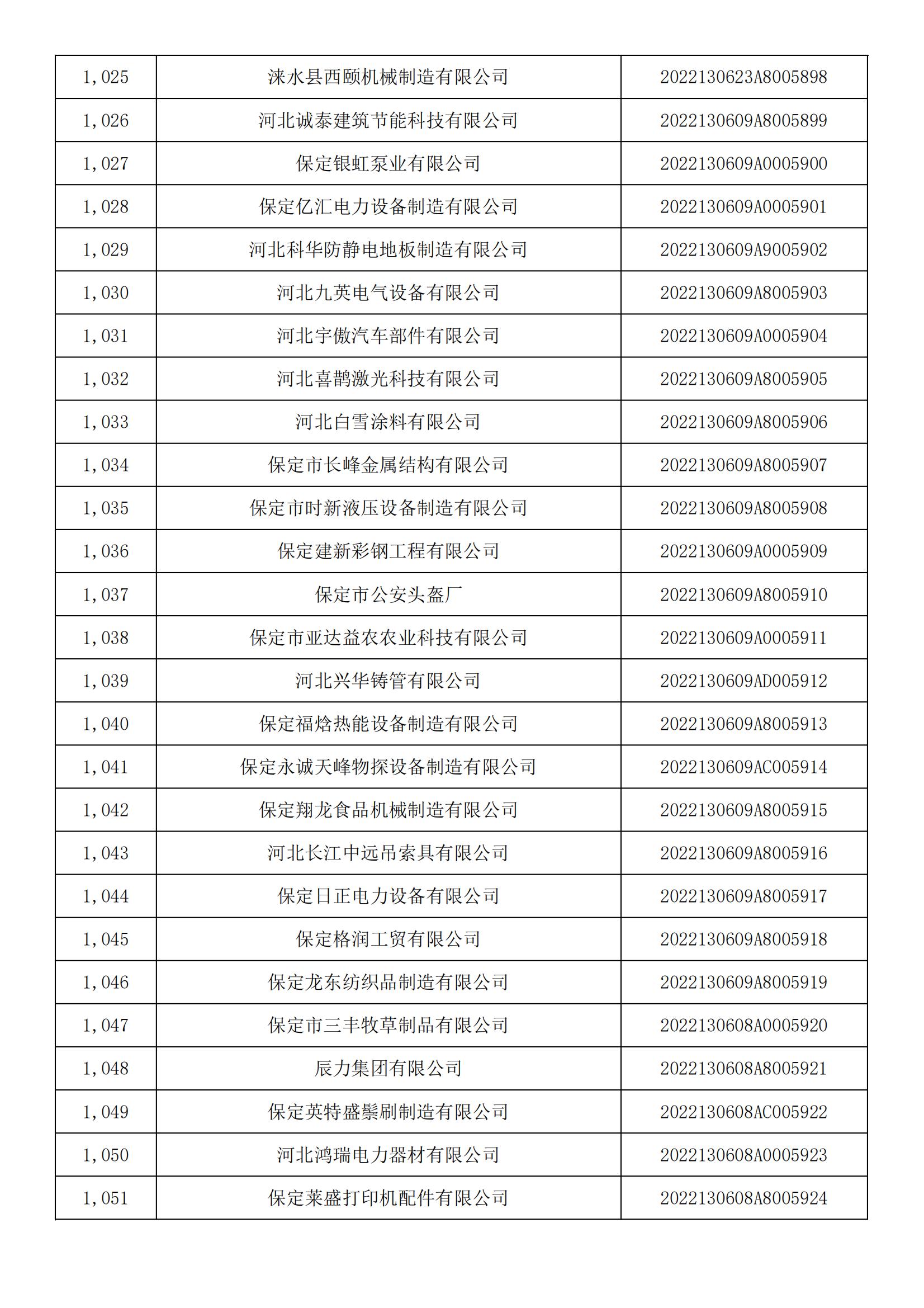 1665450463184164.jpg 河北省2022年第5批入庫科技型中小企業(yè)名單_38.jpg