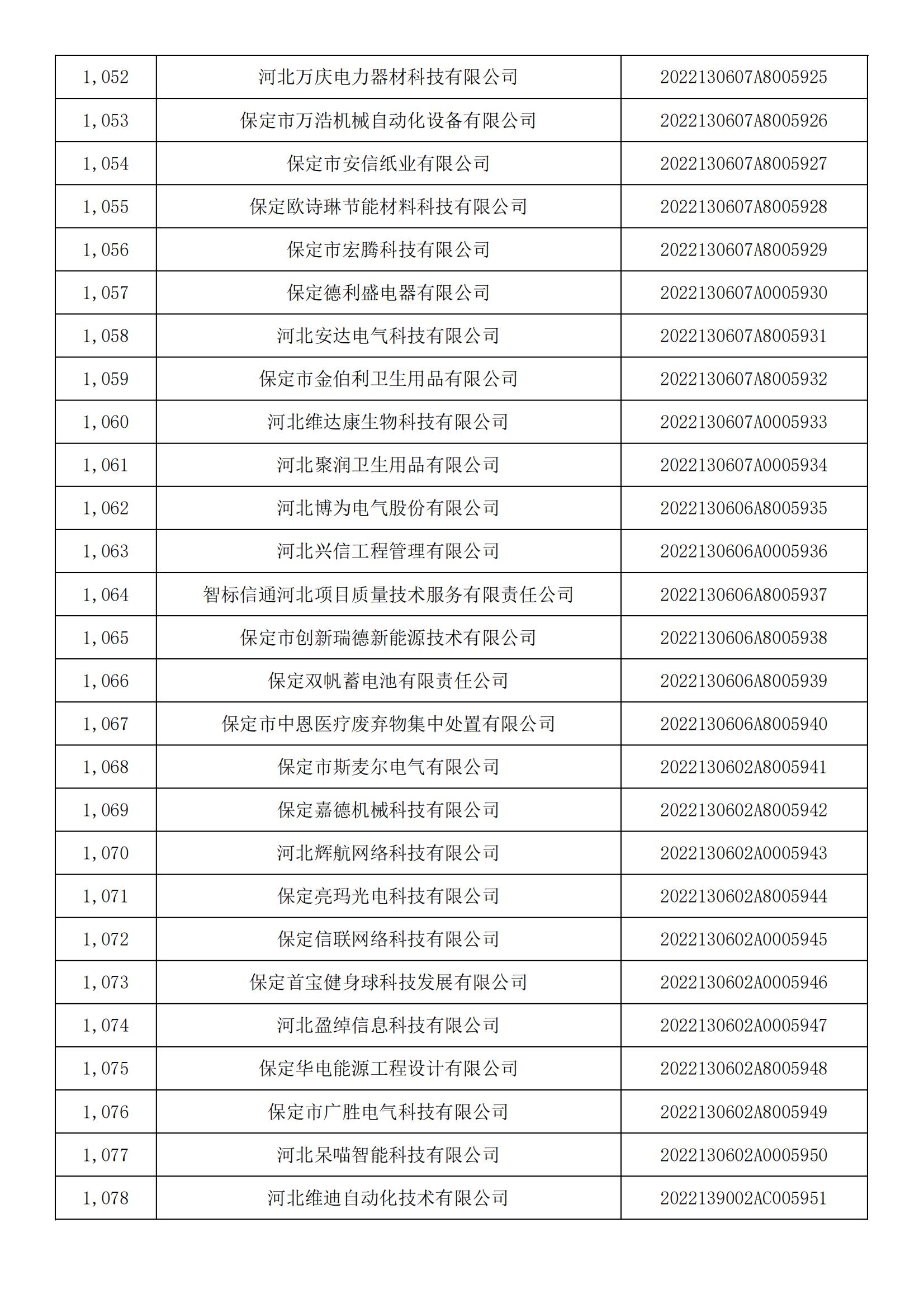 1665450469889588.jpg 河北省2022年第5批入庫科技型中小企業(yè)名單_39.jpg