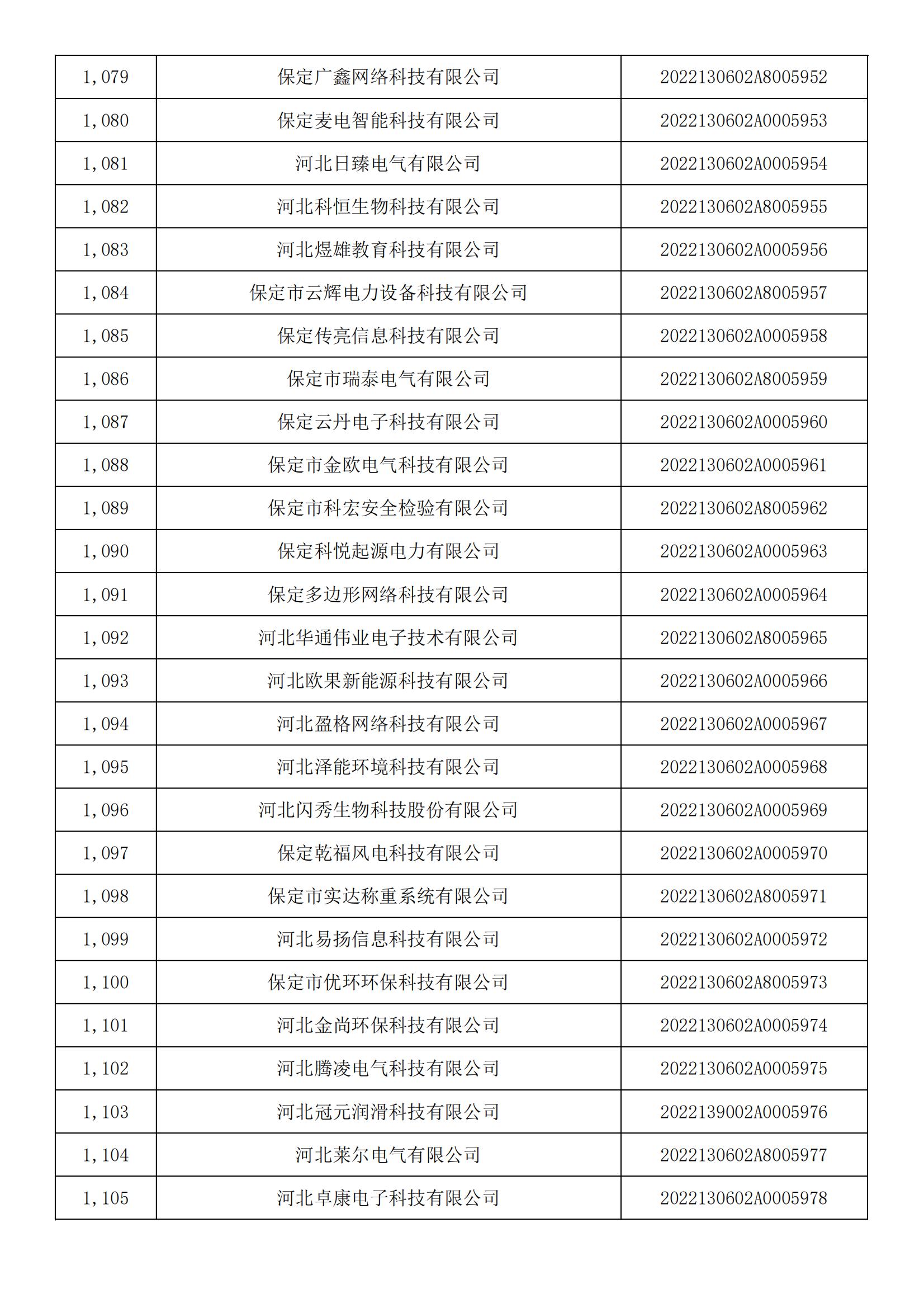 1665450475440609.jpg 河北省2022年第5批入庫科技型中小企業(yè)名單_40.jpg