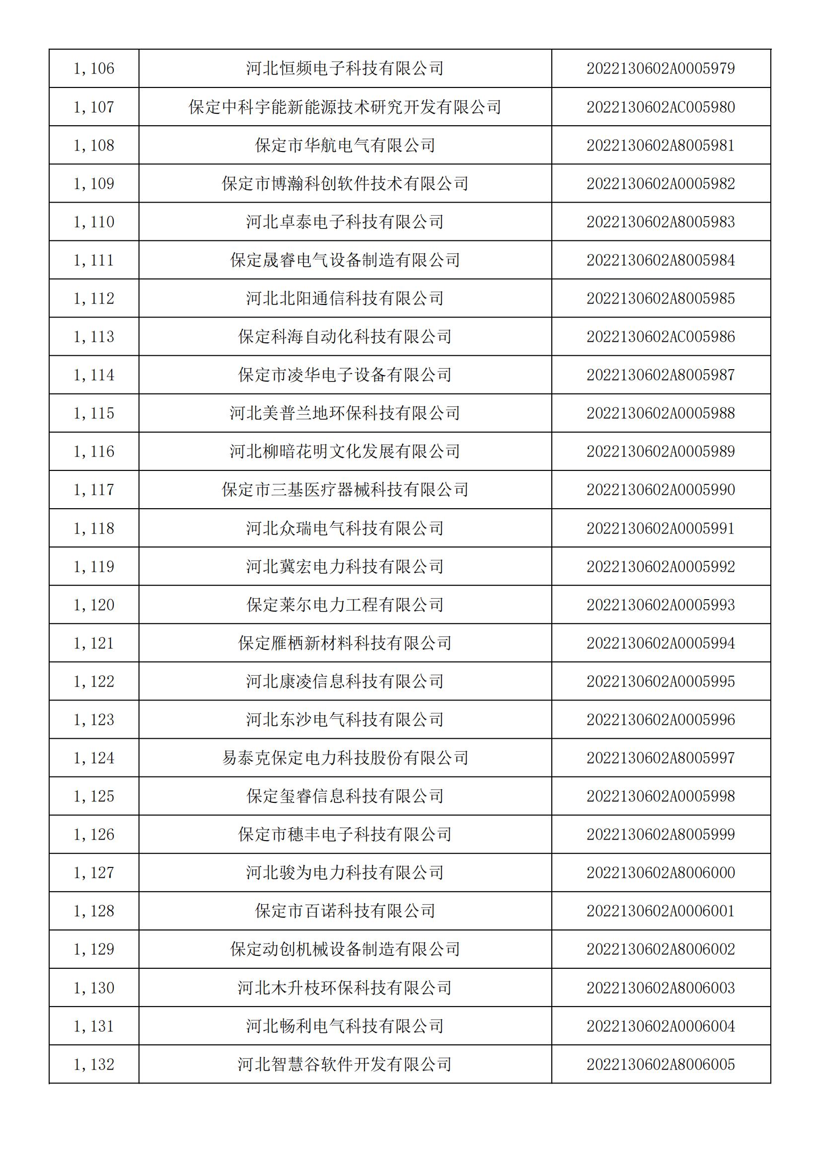 1665450482831231.jpg 河北省2022年第5批入庫科技型中小企業(yè)名單_41.jpg
