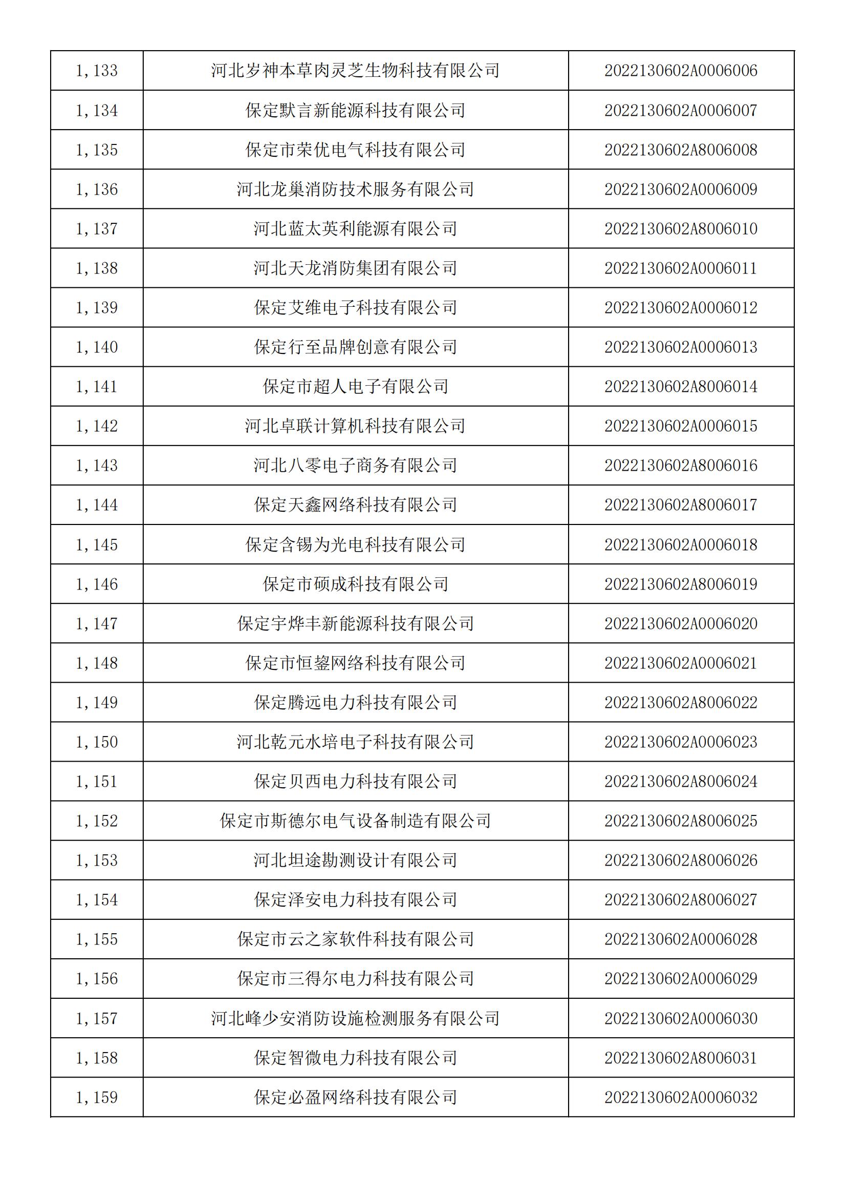 1665450488881405.jpg 河北省2022年第5批入庫科技型中小企業(yè)名單_42.jpg