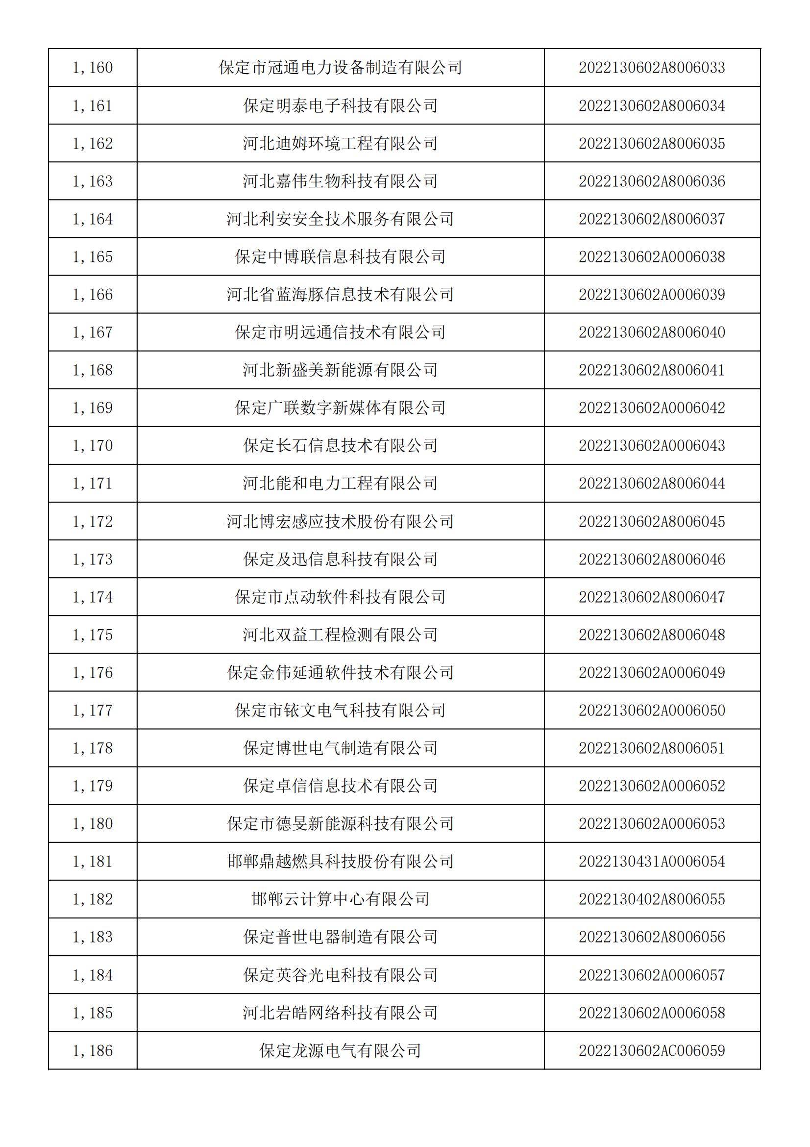 1665450495957137.jpg 河北省2022年第5批入庫科技型中小企業(yè)名單_43.jpg
