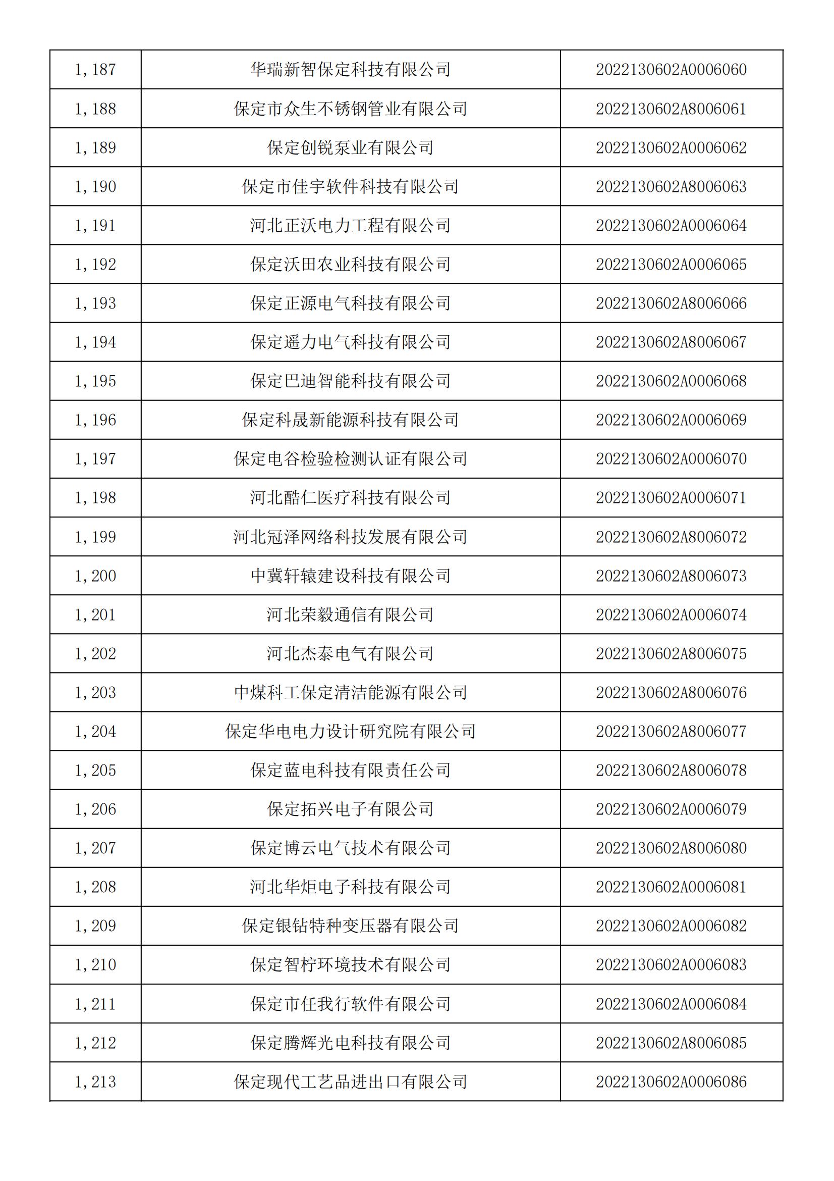 1665450501263908.jpg 河北省2022年第5批入庫科技型中小企業(yè)名單_44.jpg