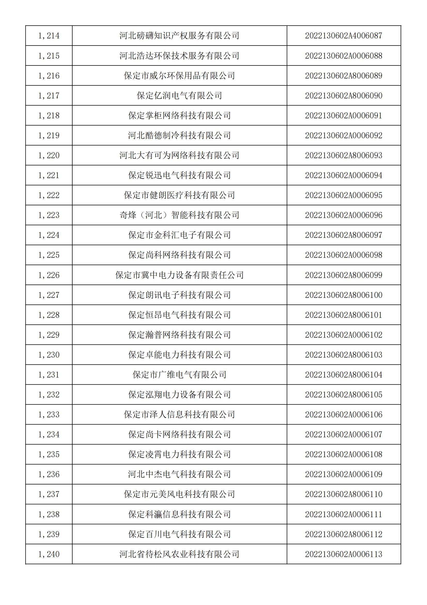 1665450508898697.jpg 河北省2022年第5批入庫科技型中小企業(yè)名單_45.jpg