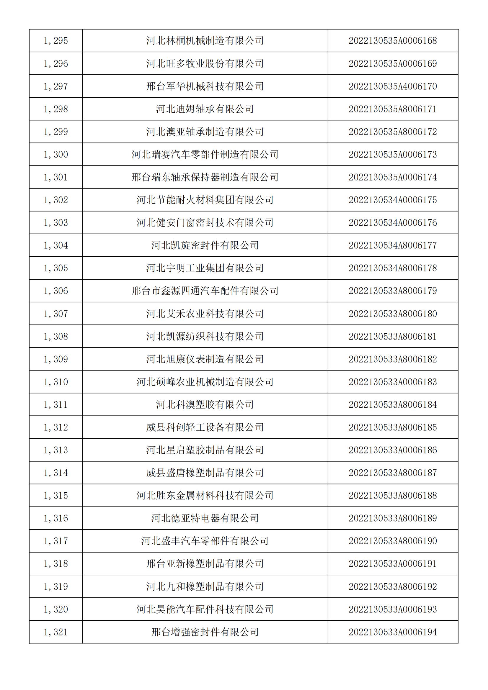 1665450525290450.jpg 河北省2022年第5批入庫科技型中小企業(yè)名單_48.jpg