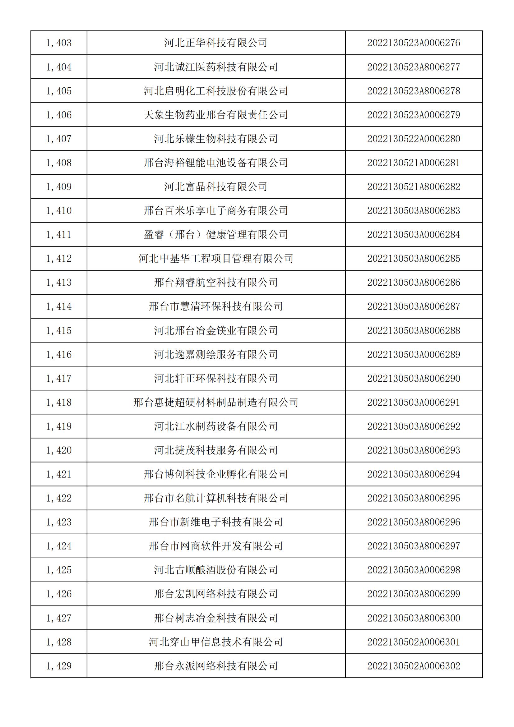 1665450559418014.jpg 河北省2022年第5批入庫科技型中小企業(yè)名單_52.jpg
