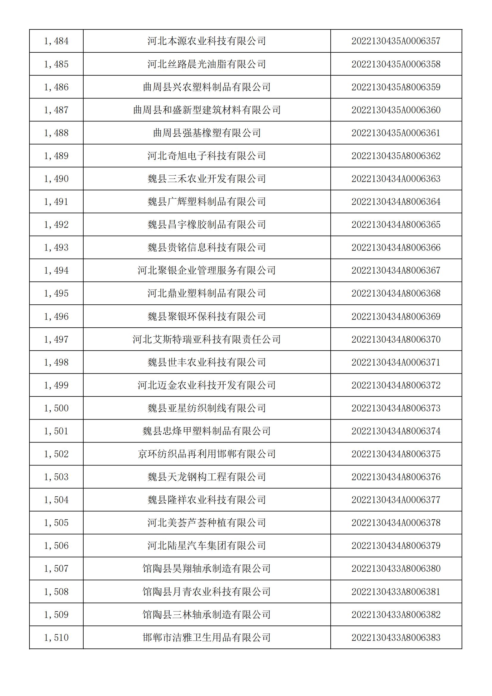 1665450586355185.jpg 河北省2022年第5批入庫科技型中小企業(yè)名單_55.jpg