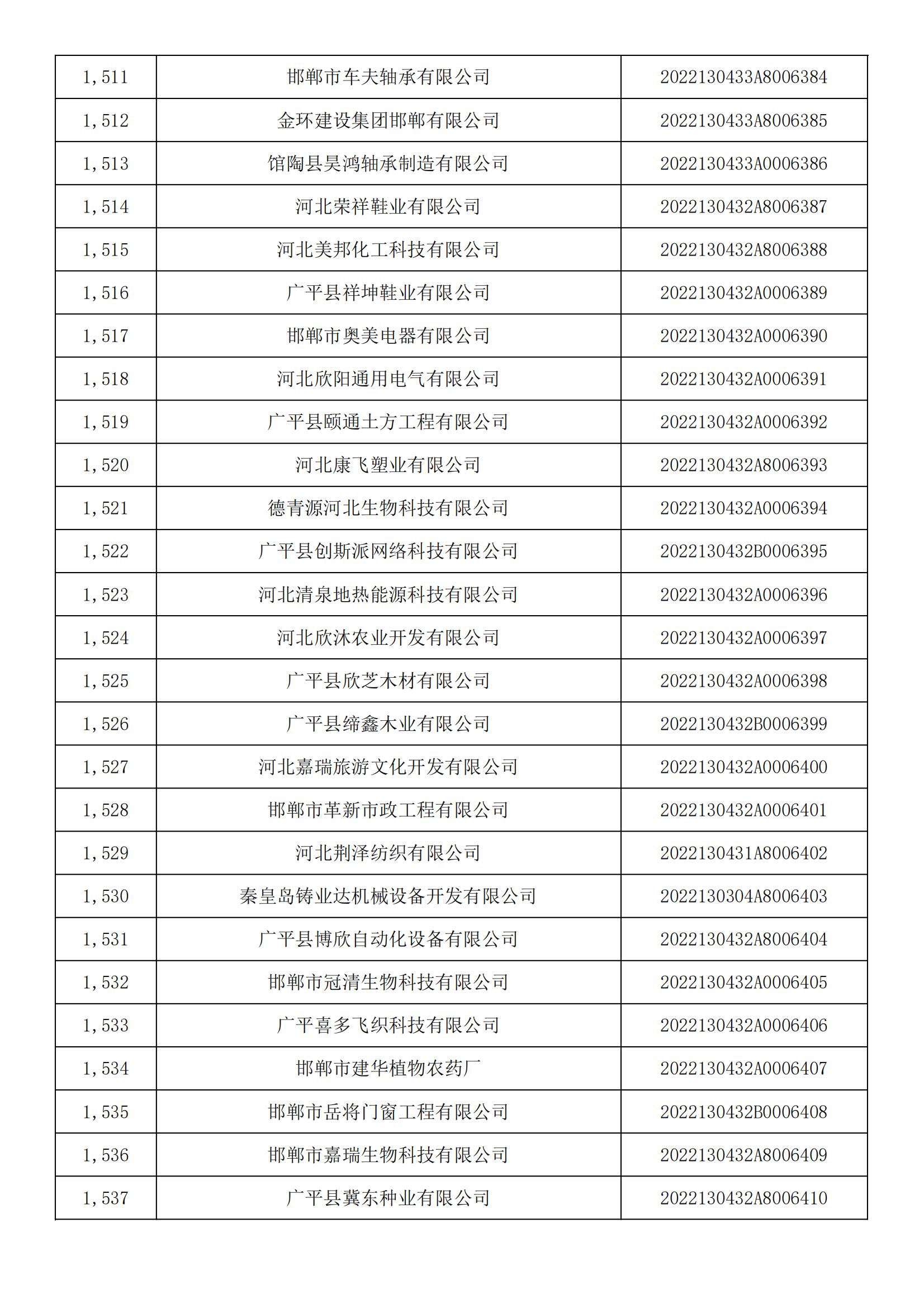 1665450594358734.jpg 河北省2022年第5批入庫科技型中小企業(yè)名單_56.jpg