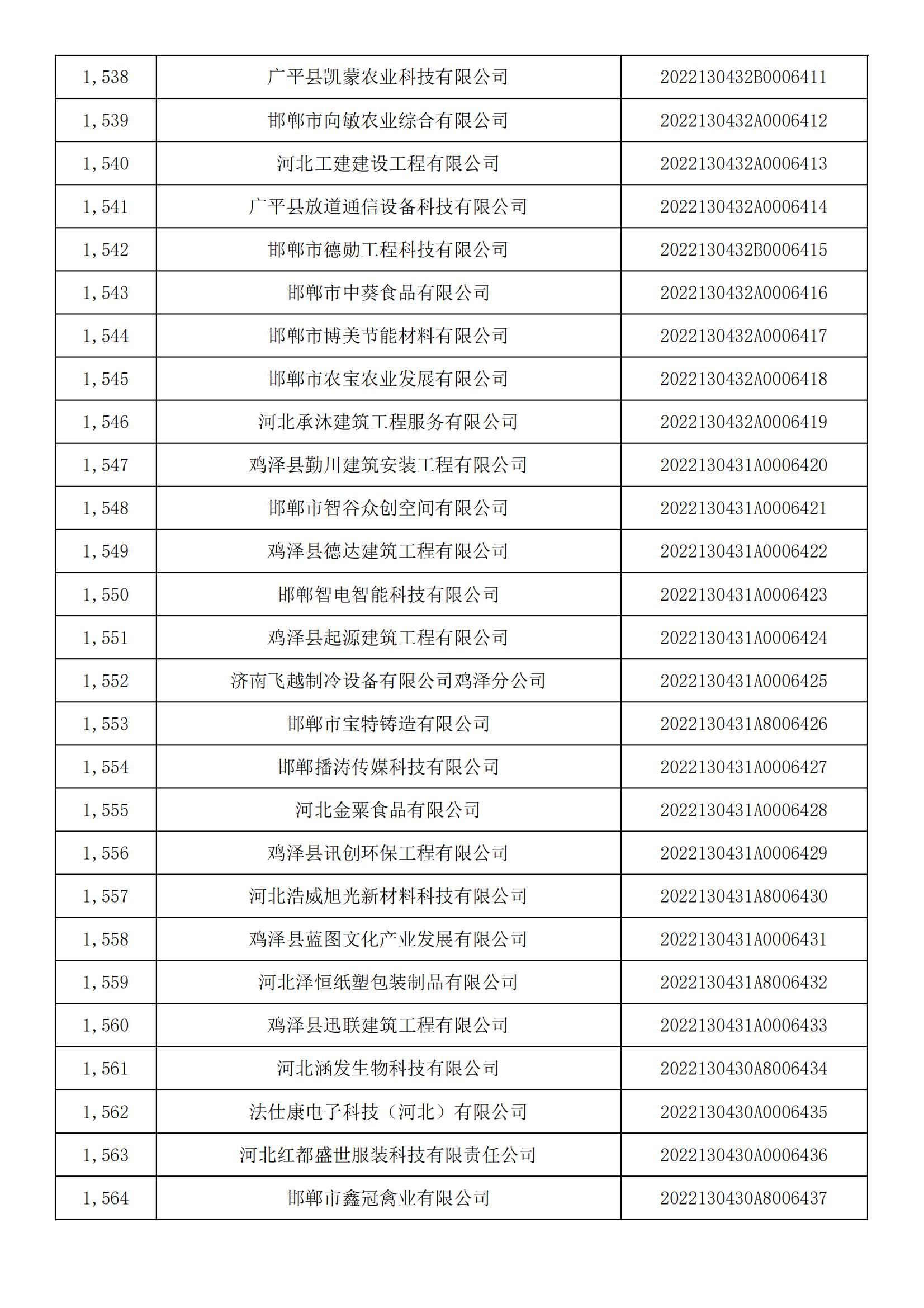 1665450601653892.jpg 河北省2022年第5批入庫科技型中小企業(yè)名單_57.jpg