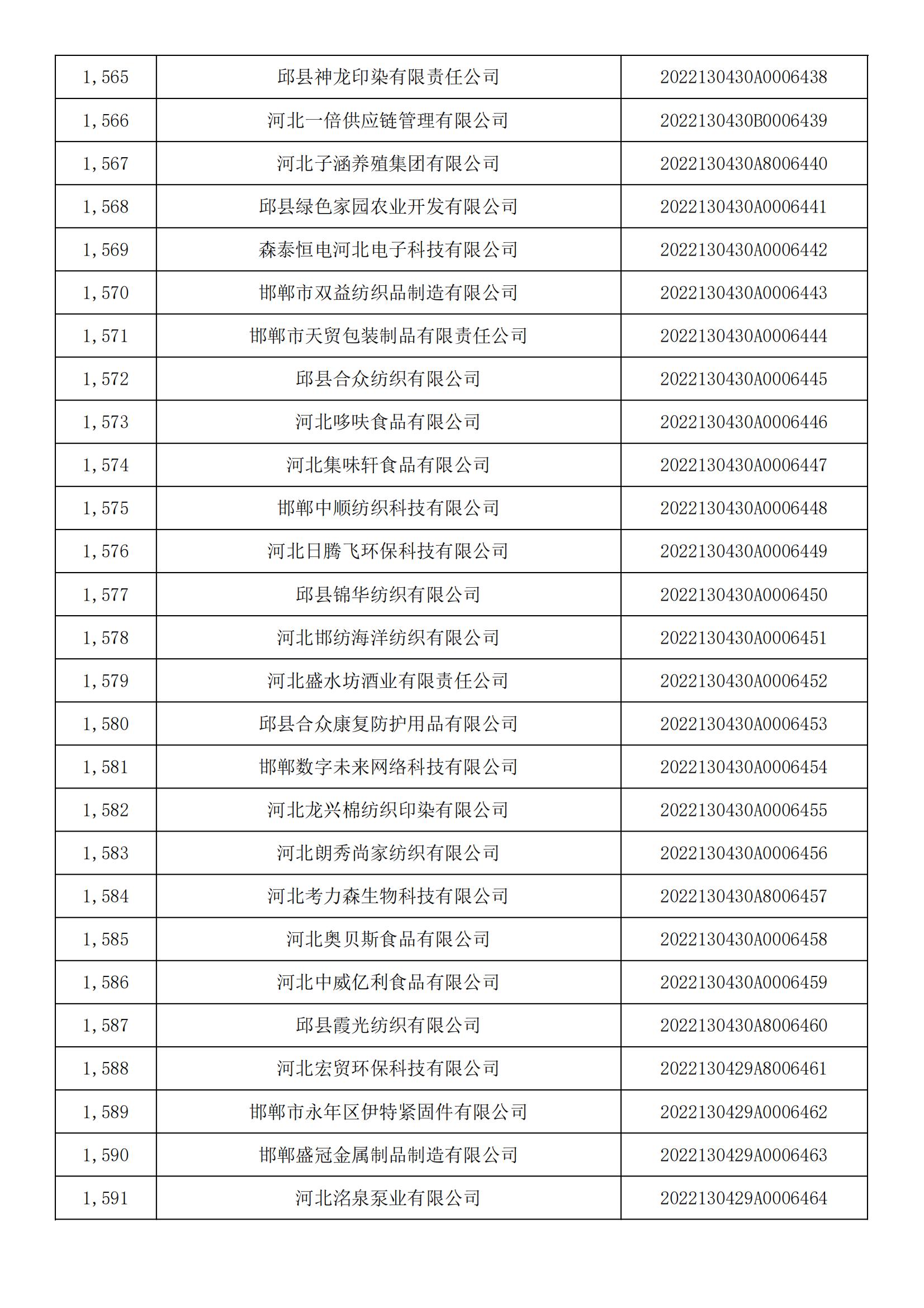 1665450607224157.jpg 河北省2022年第5批入庫科技型中小企業(yè)名單_58.jpg