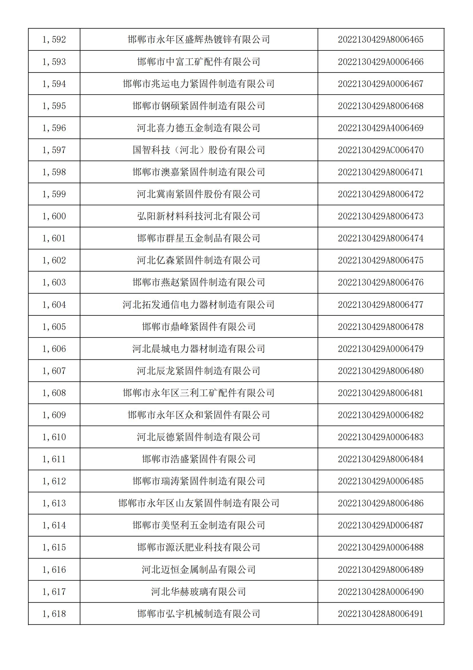 1665450614627729.jpg 河北省2022年第5批入庫科技型中小企業(yè)名單_59.jpg