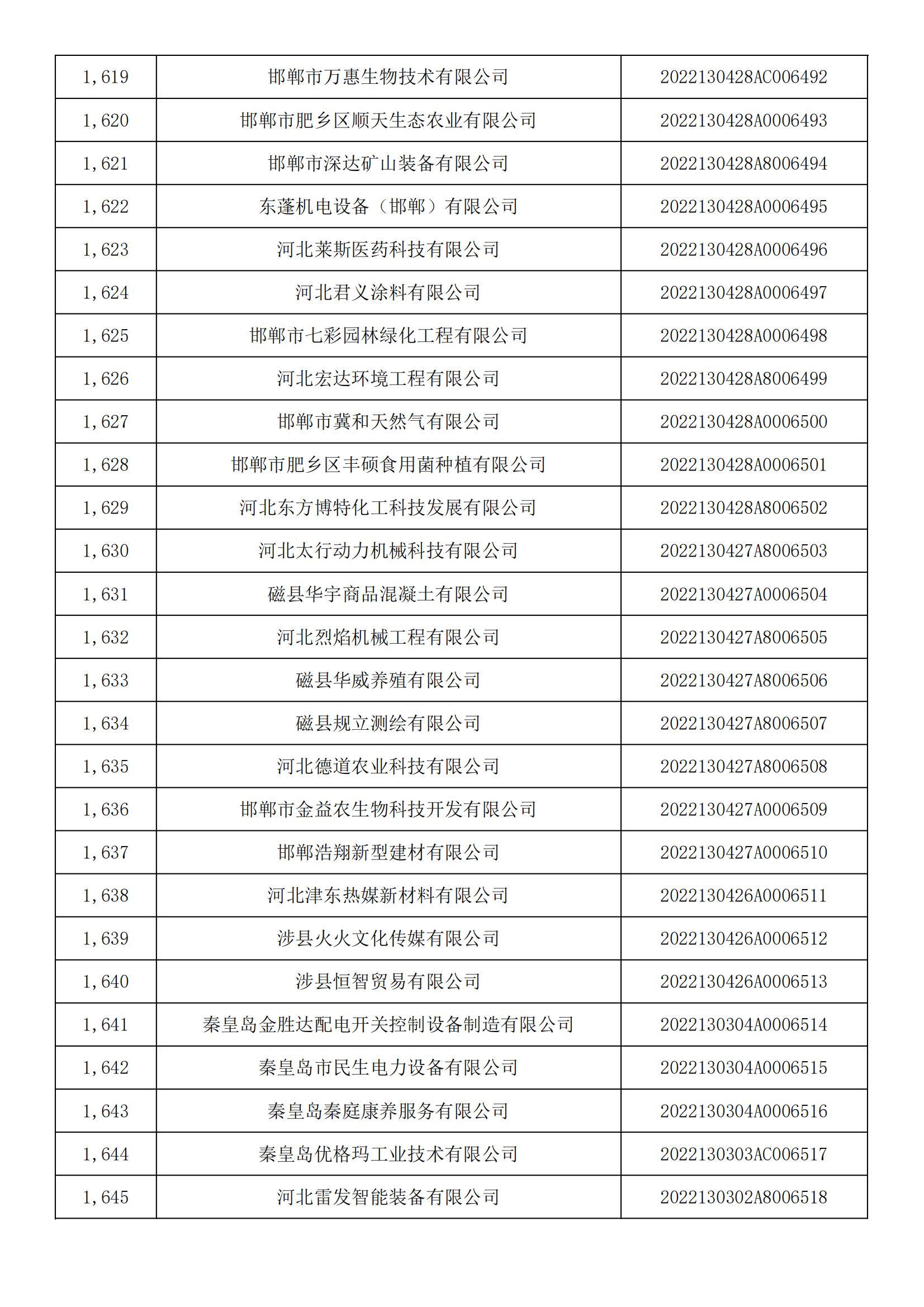 1665450621286881.jpg 河北省2022年第5批入庫科技型中小企業(yè)名單_60.jpg
