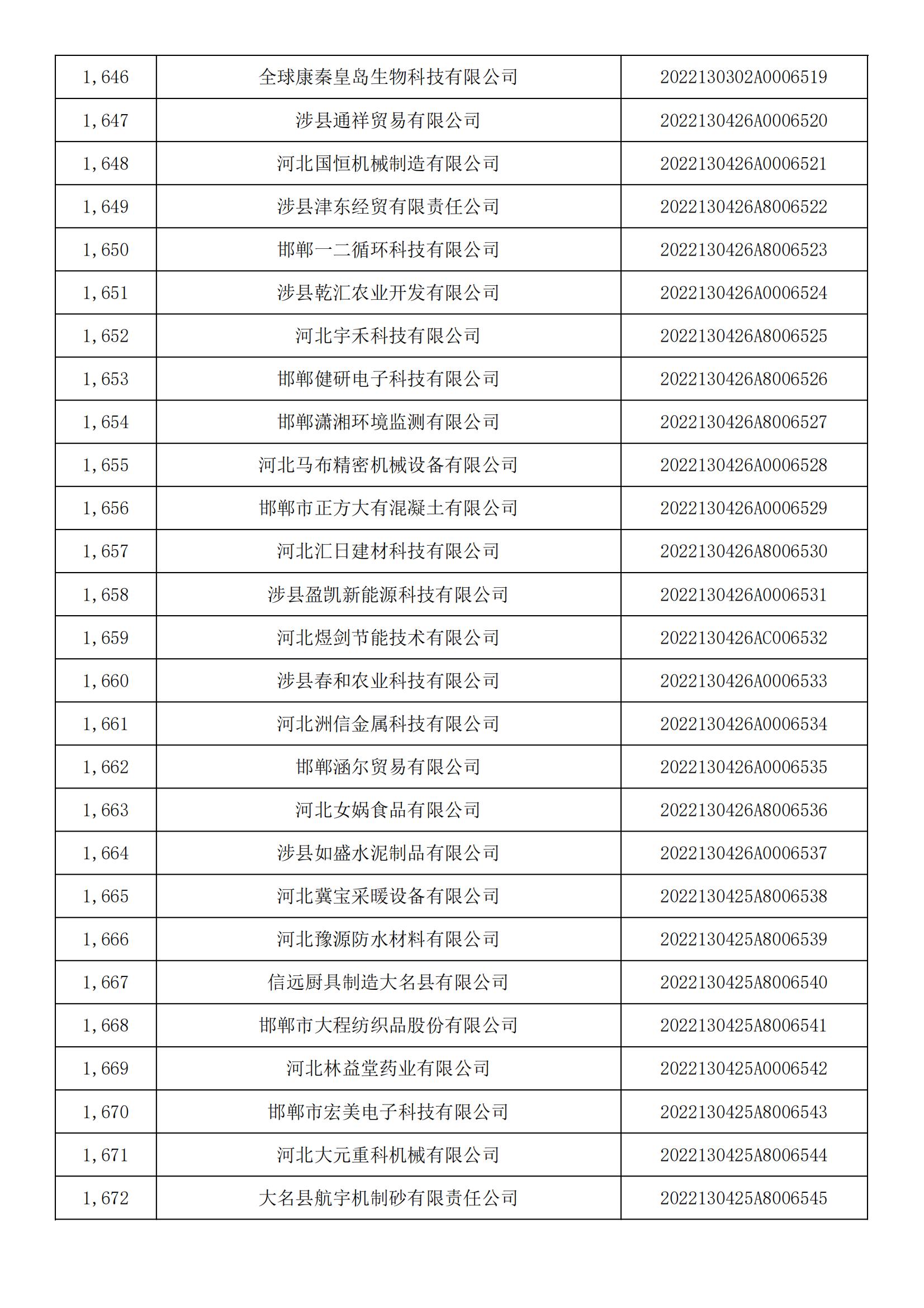 1665450632843432.jpg 河北省2022年第5批入庫科技型中小企業(yè)名單_61.jpg