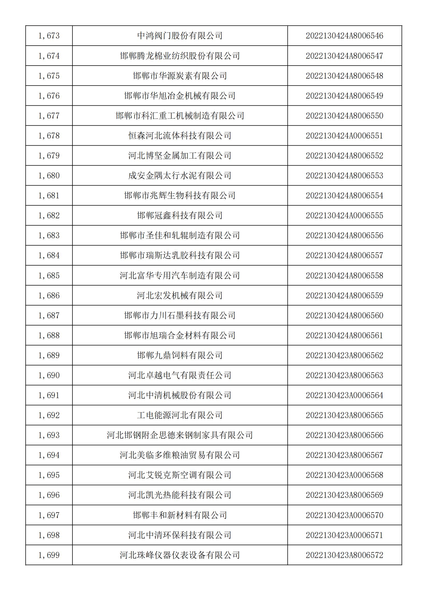 1665450640200856.jpg 河北省2022年第5批入庫科技型中小企業(yè)名單_62.jpg