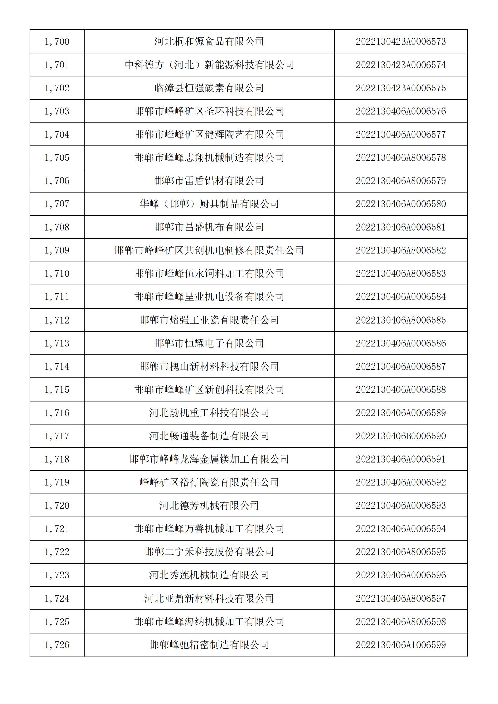 1665450646105772.jpg 河北省2022年第5批入庫科技型中小企業(yè)名單_63.jpg