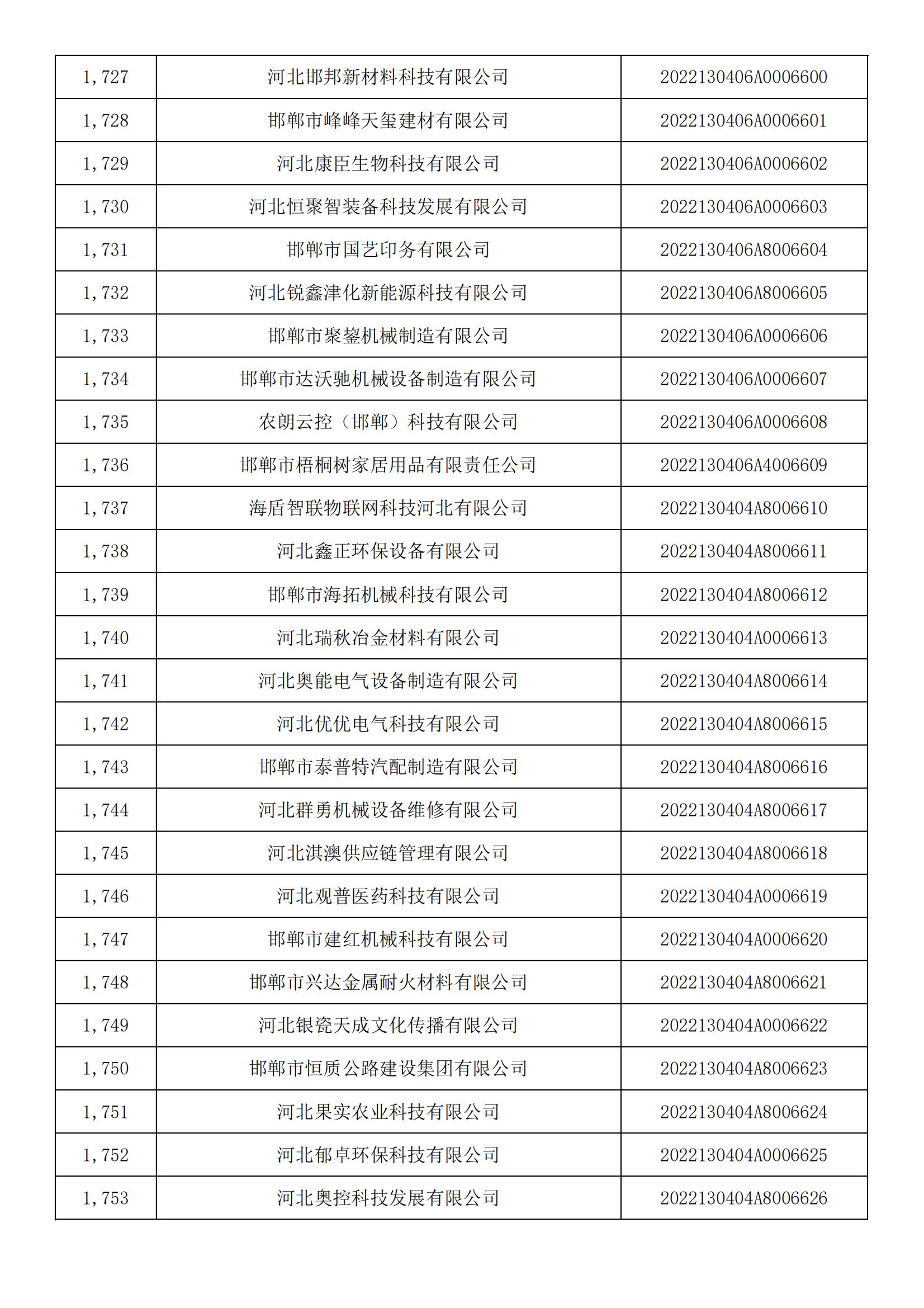 1665450653652228.jpg 河北省2022年第5批入庫科技型中小企業(yè)名單_64.jpg