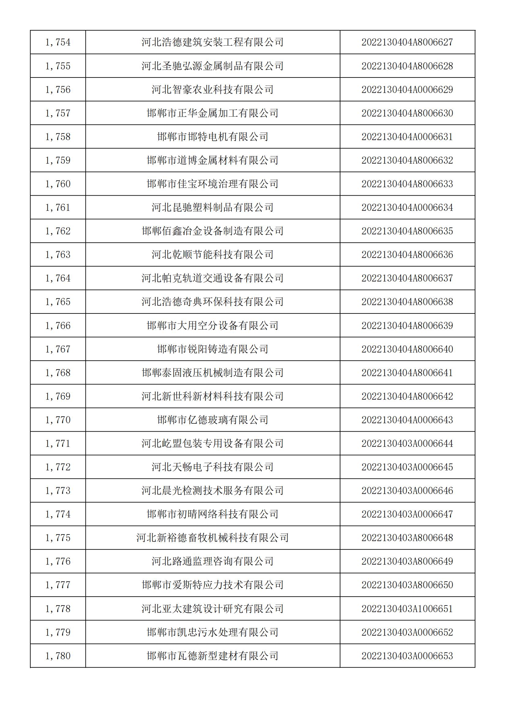 1665450658729605.jpg 河北省2022年第5批入庫科技型中小企業(yè)名單_65.jpg