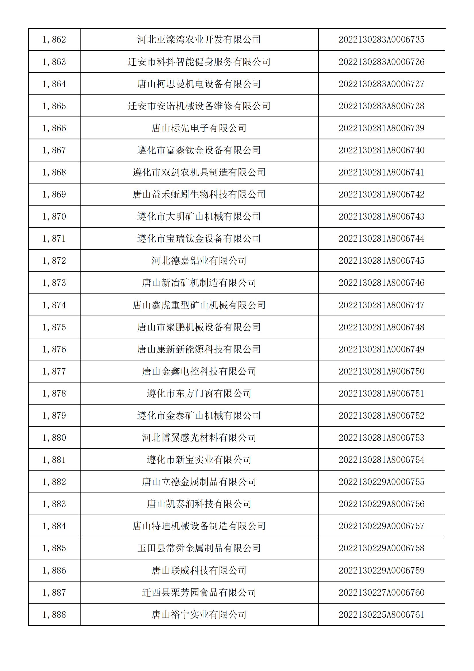 1665450687528478.jpg 河北省2022年第5批入庫科技型中小企業(yè)名單_69.jpg
