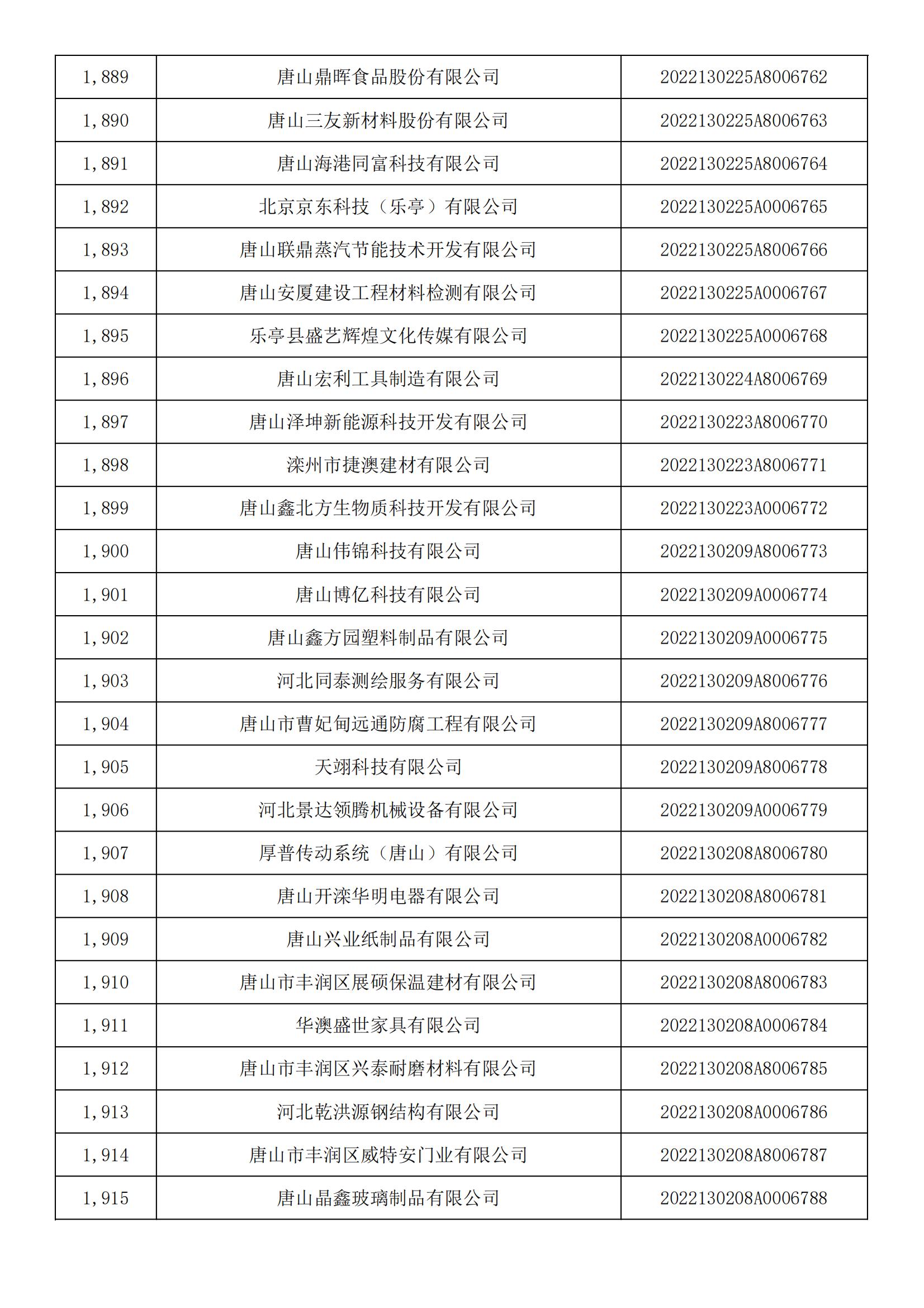 1665450695154471.jpg 河北省2022年第5批入庫科技型中小企業(yè)名單_70.jpg