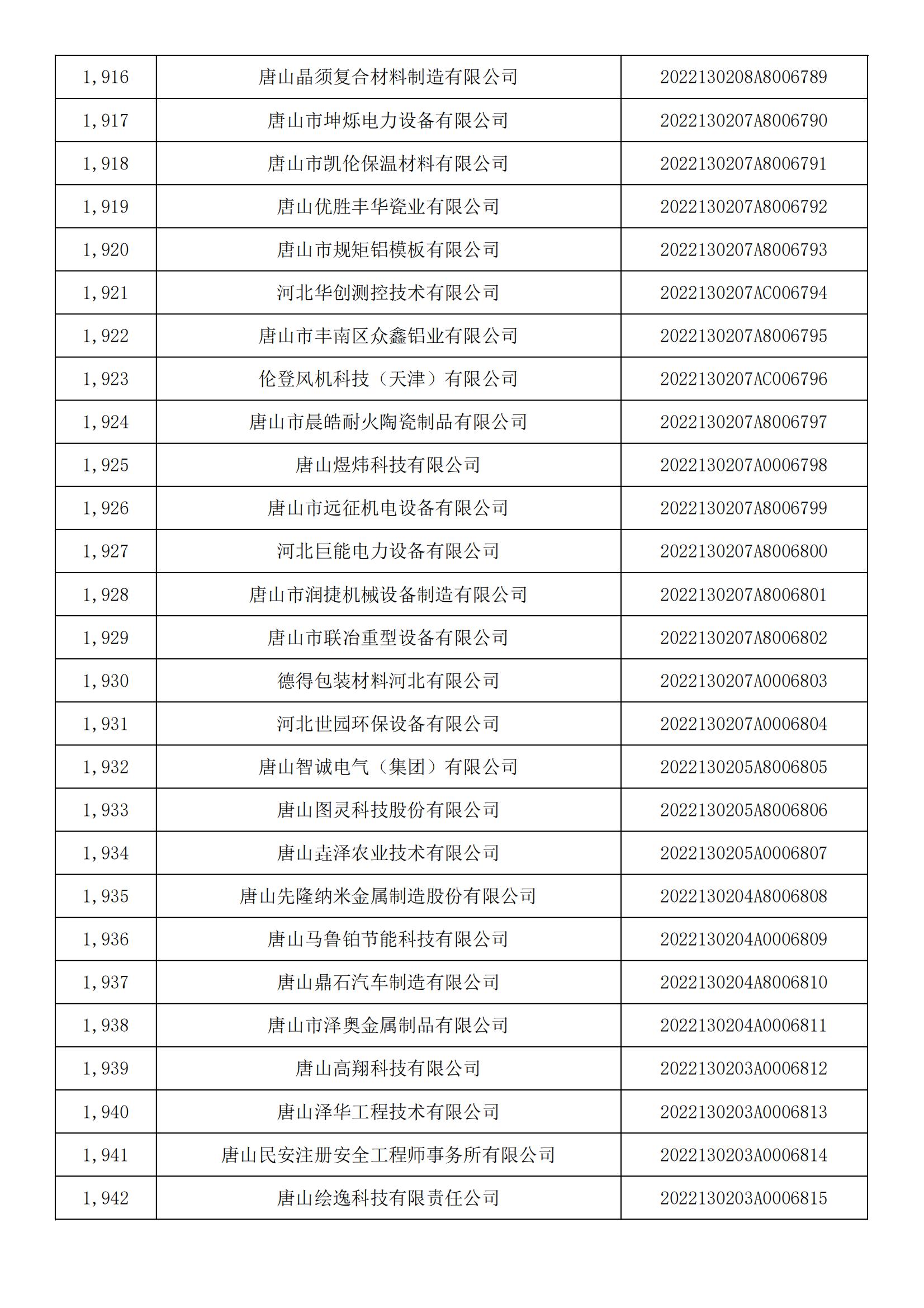 1665450701856488.jpg 河北省2022年第5批入庫科技型中小企業(yè)名單_71.jpg