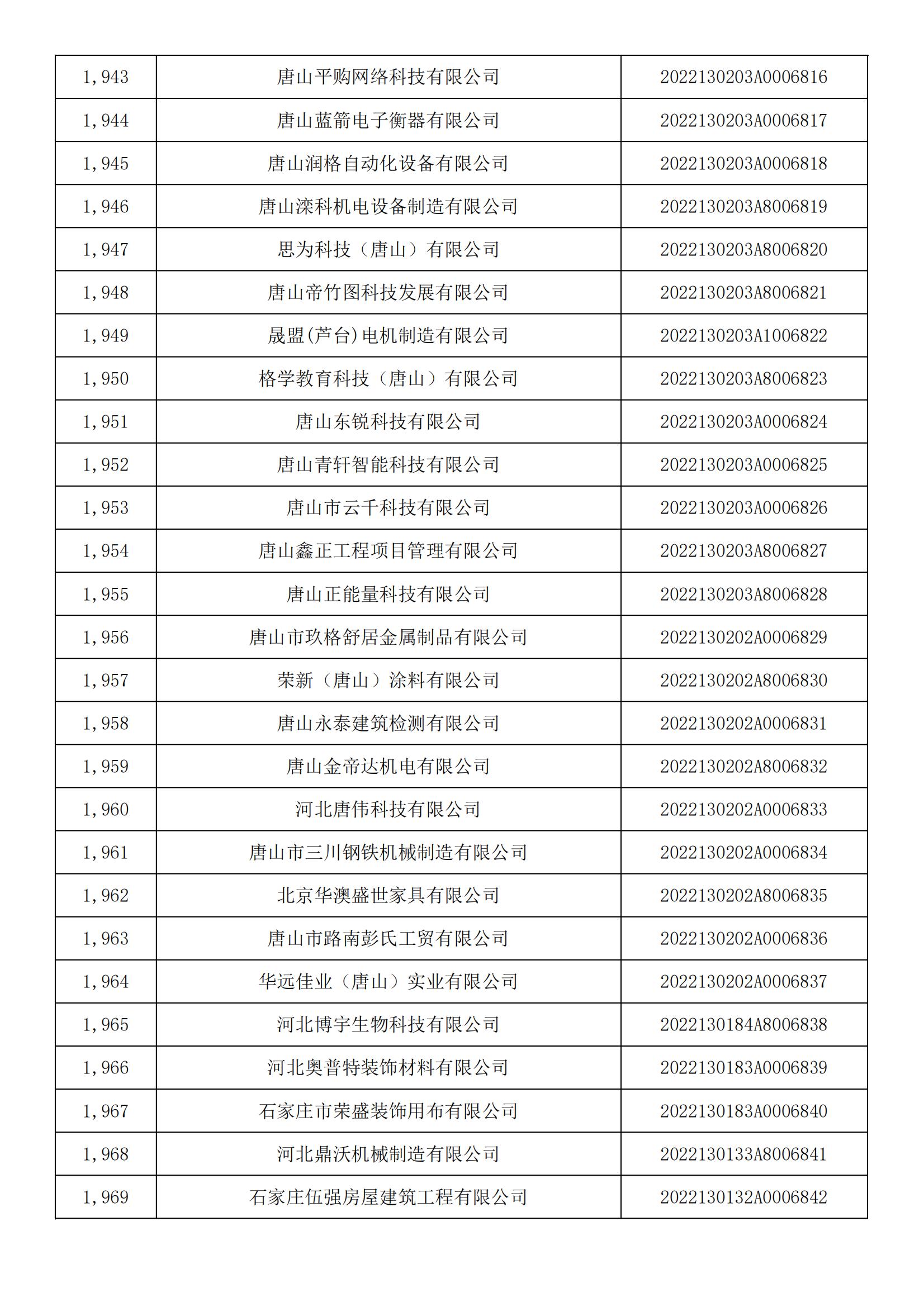 1665450707931716.jpg 河北省2022年第5批入庫科技型中小企業(yè)名單_72.jpg