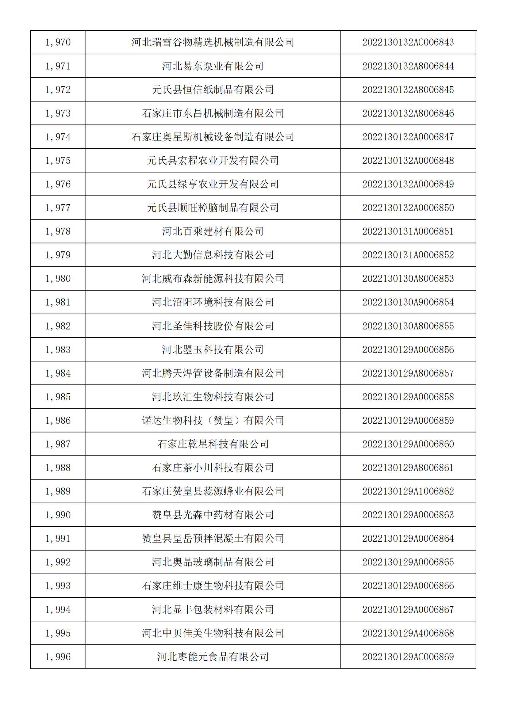 1665450714775402.jpg 河北省2022年第5批入庫科技型中小企業(yè)名單_73.jpg